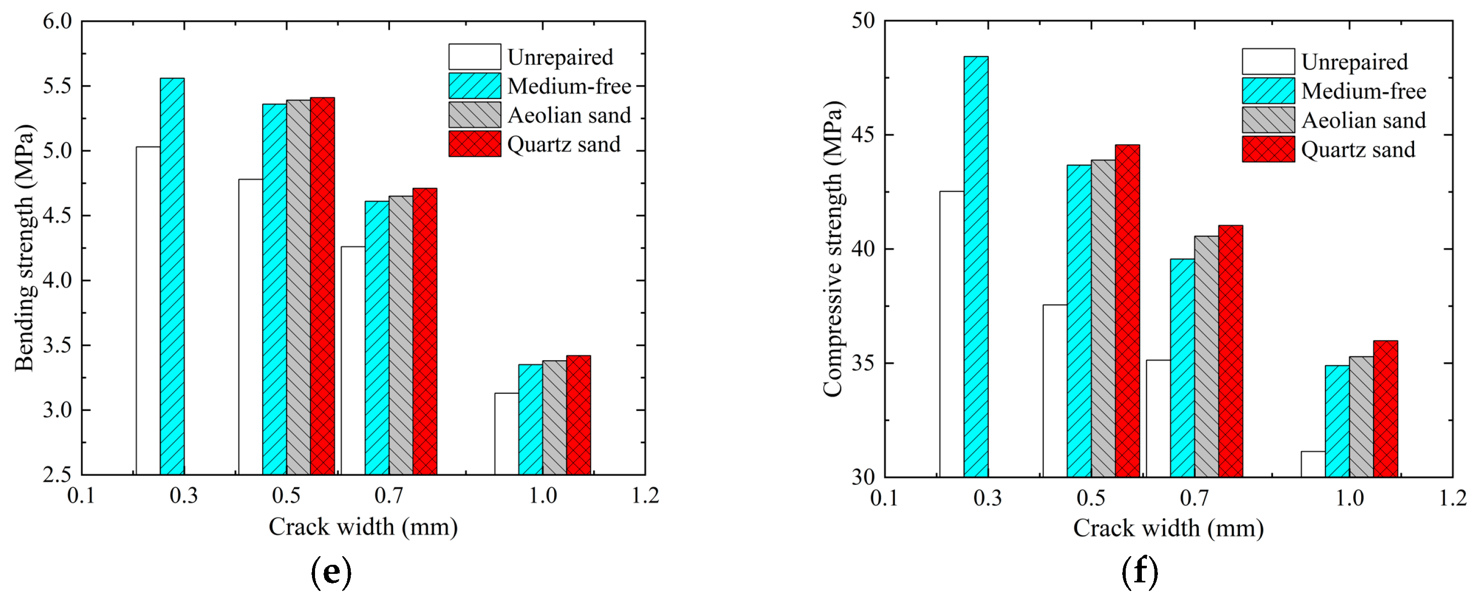Materials 17 02978 g006b