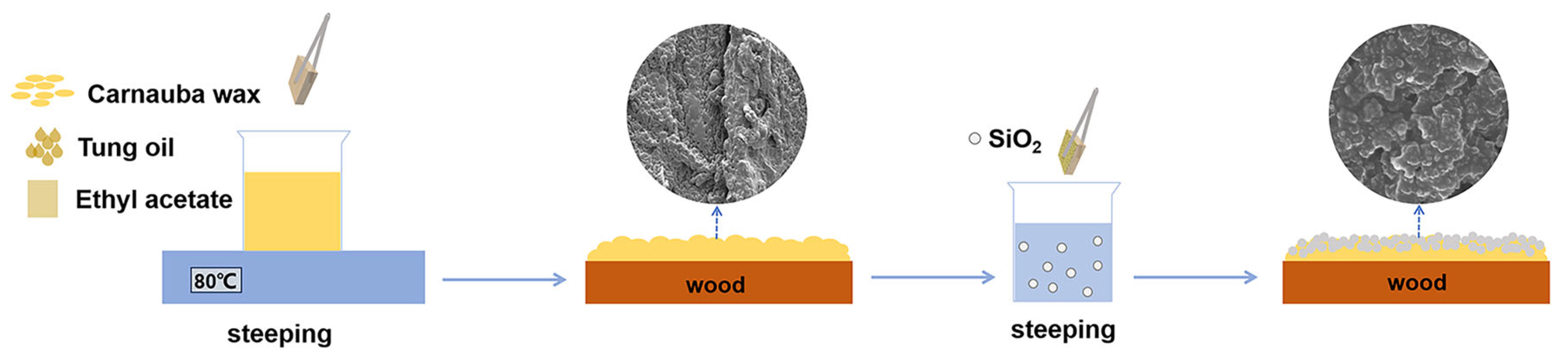 Materials 17 03000 g001
