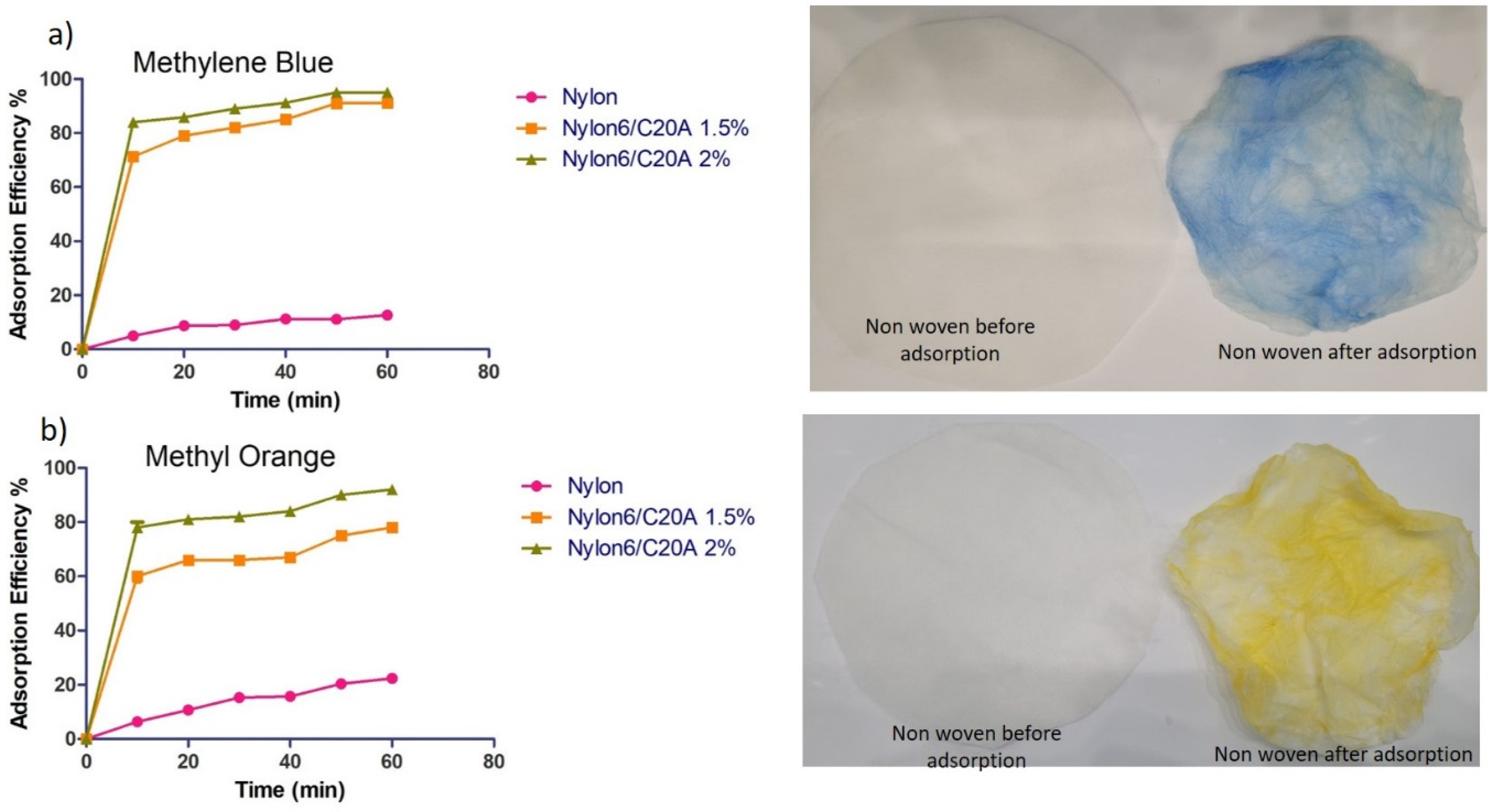 Materials 17 03007 g007