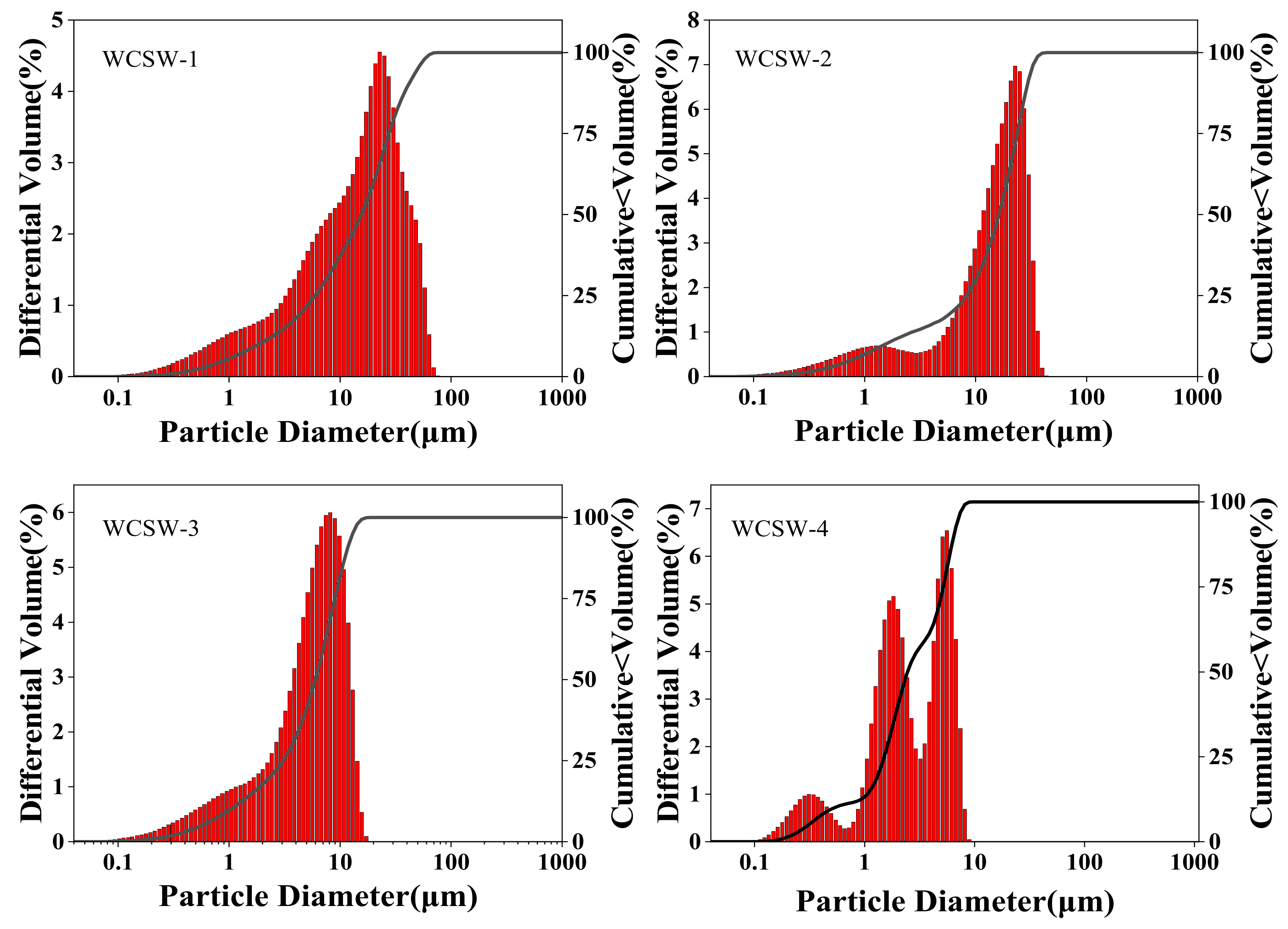 Materials 17 03010 g001
