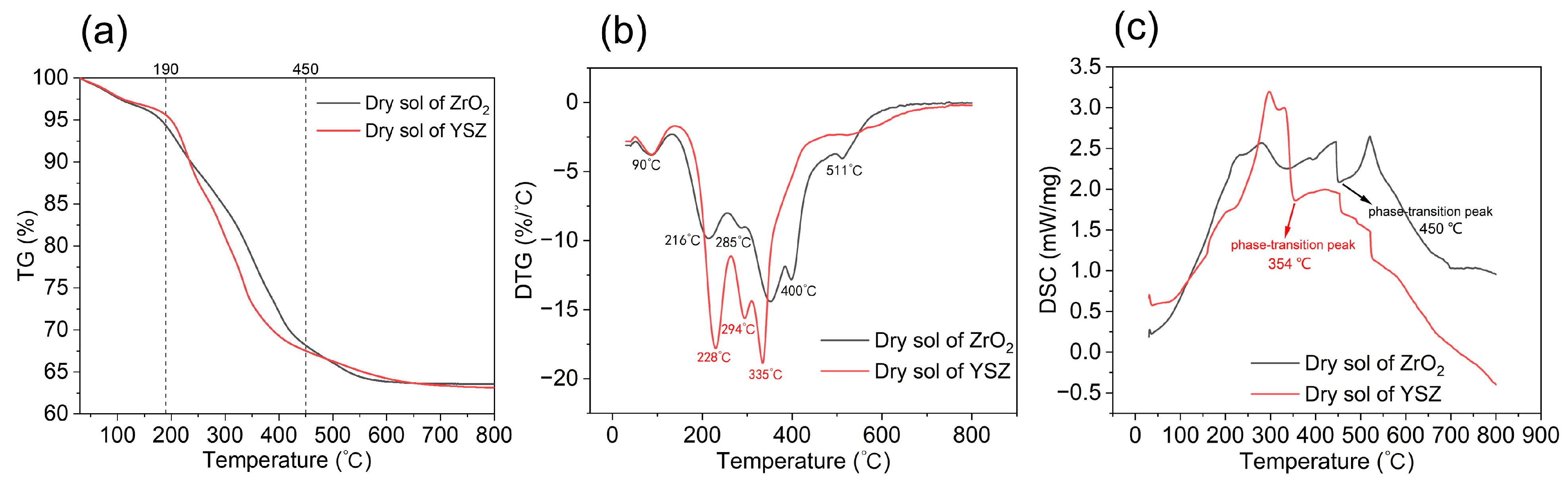 Materials 17 03017 g002