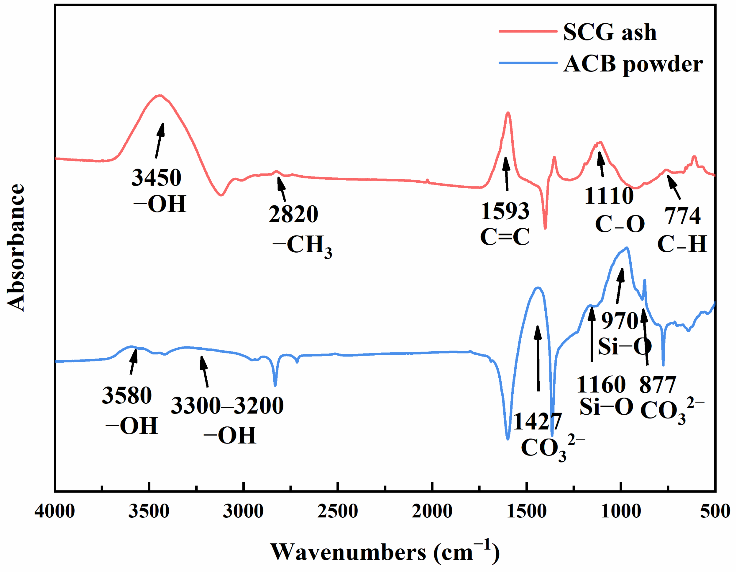 Materials 17 03027 g002