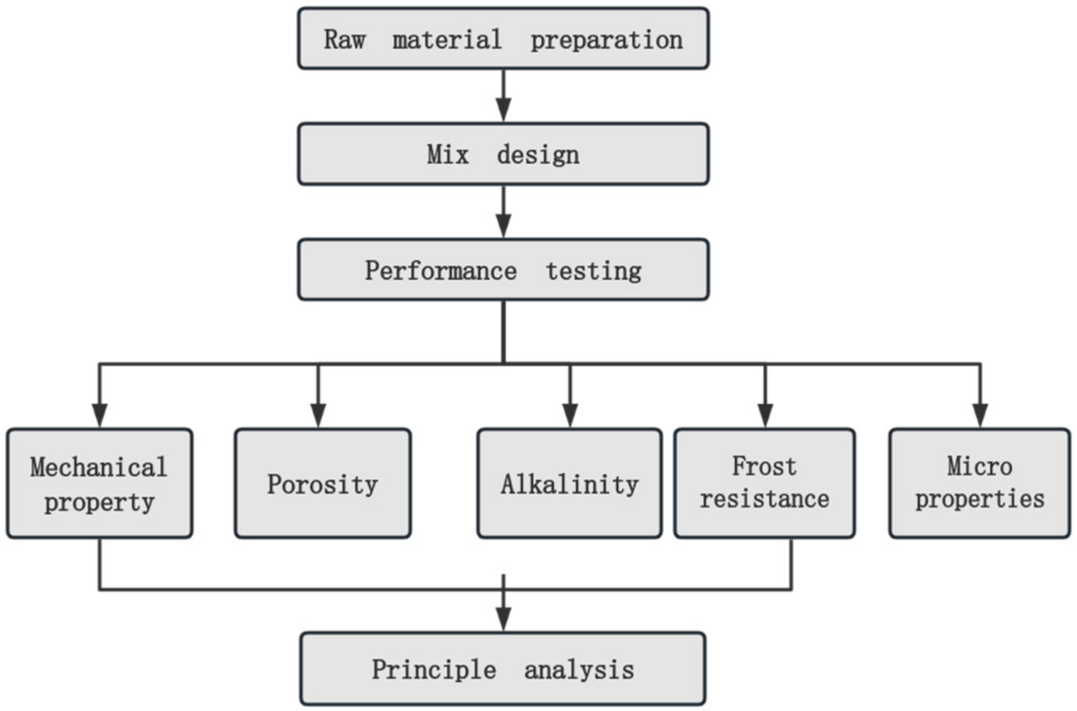 Materials 17 03027 g003