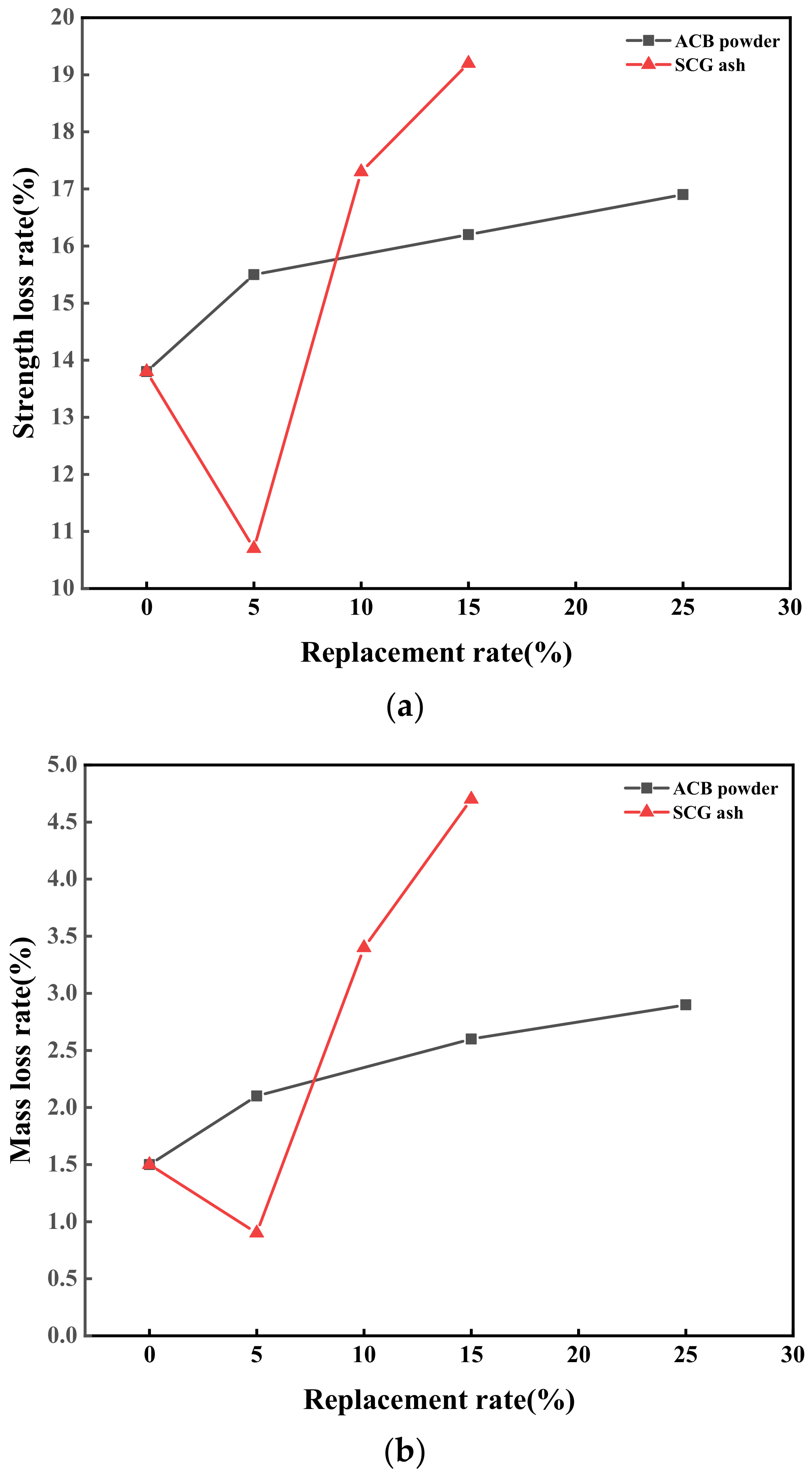Materials 17 03027 g008