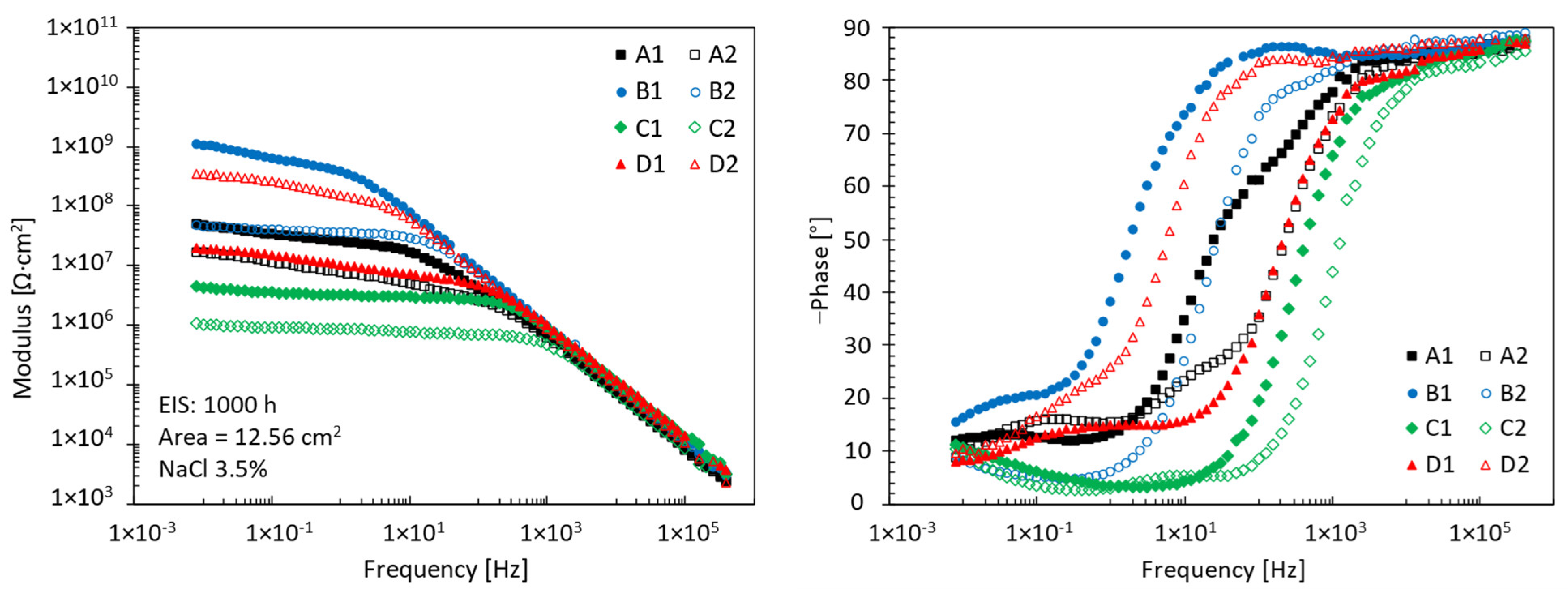 Materials 17 03028 g005