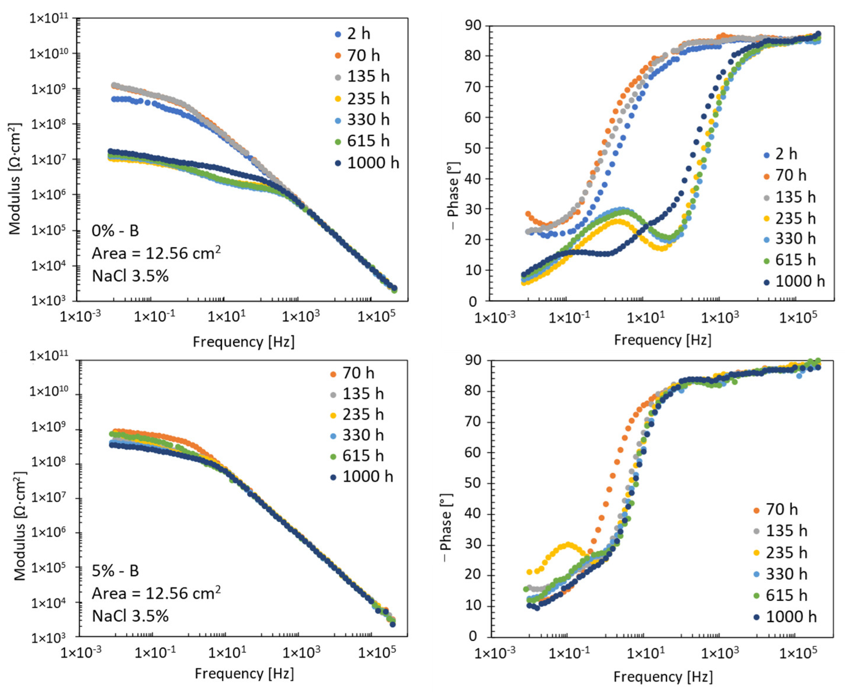 Materials 17 03028 g006