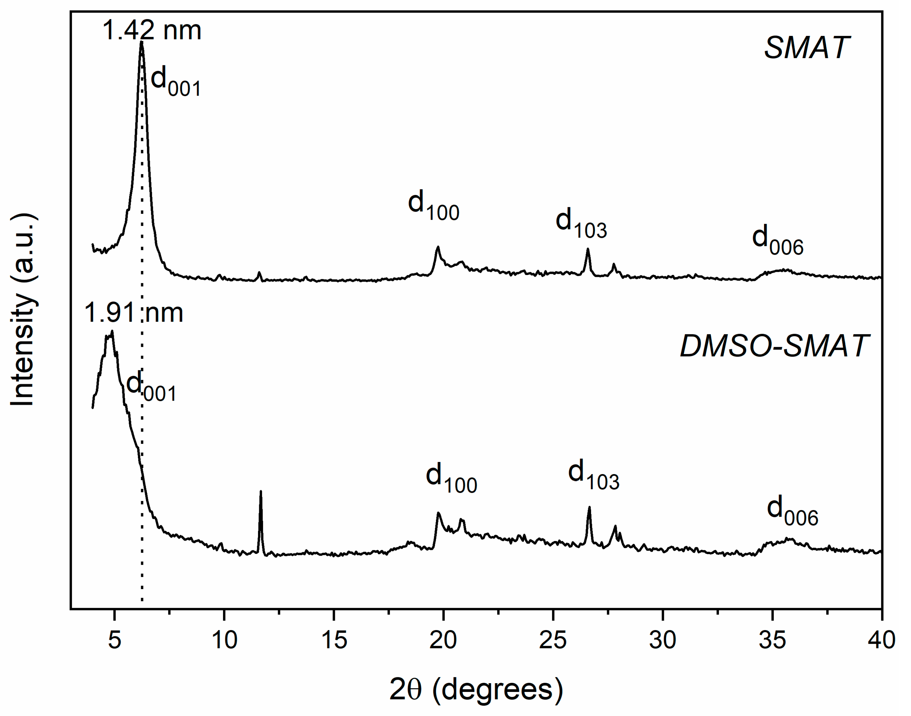 Materials 17 03029 g001
