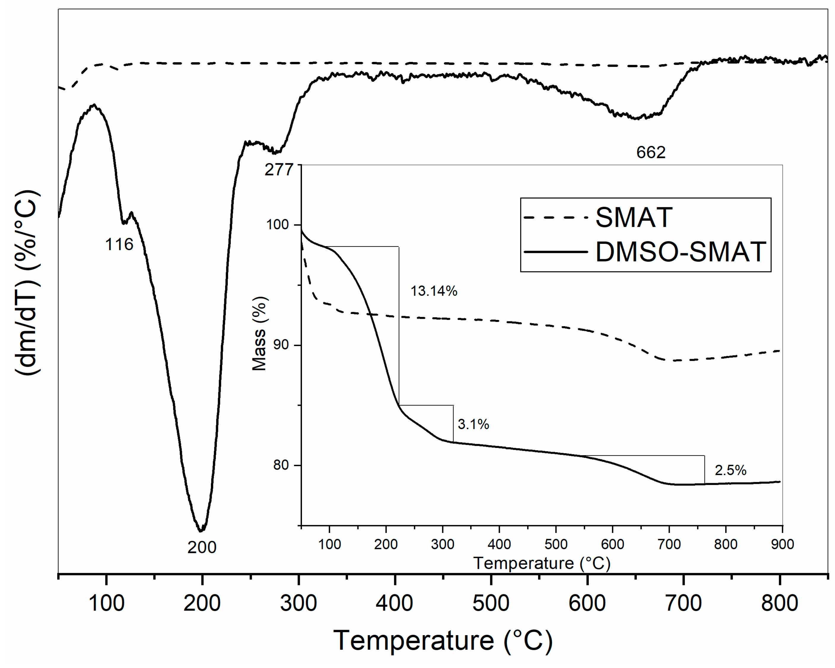 Materials 17 03029 g003
