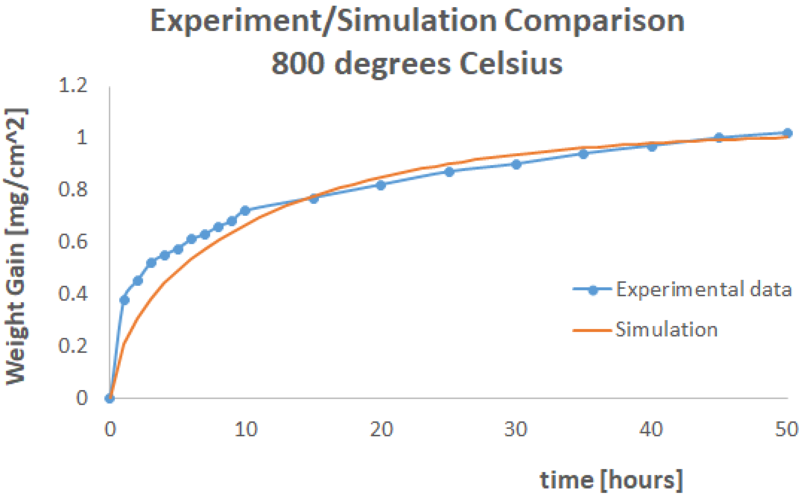 Materials 17 03034 g005