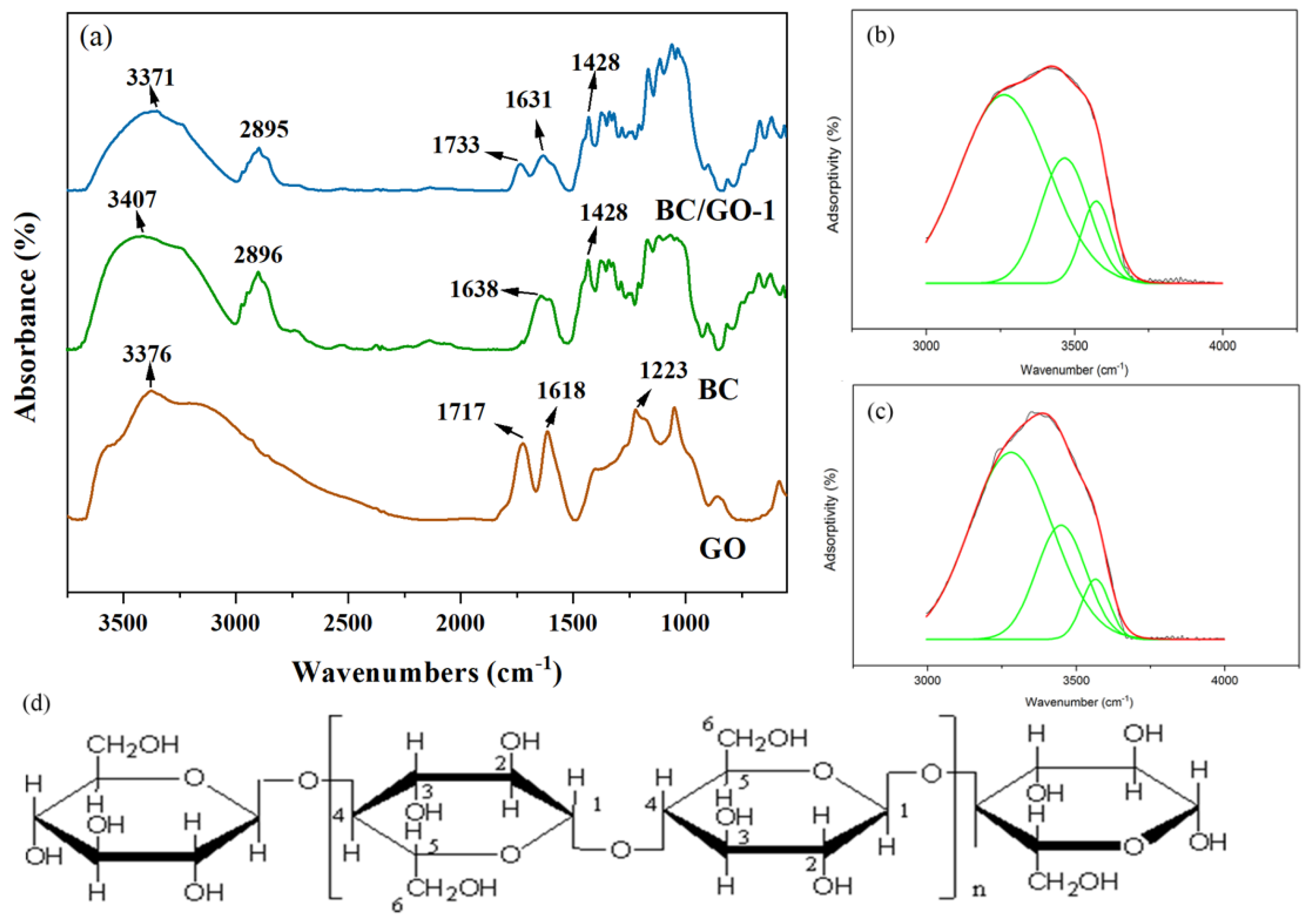 Materials Free Full Text Pb Ii Adsorption Properties Of A Three Dimensional Porous