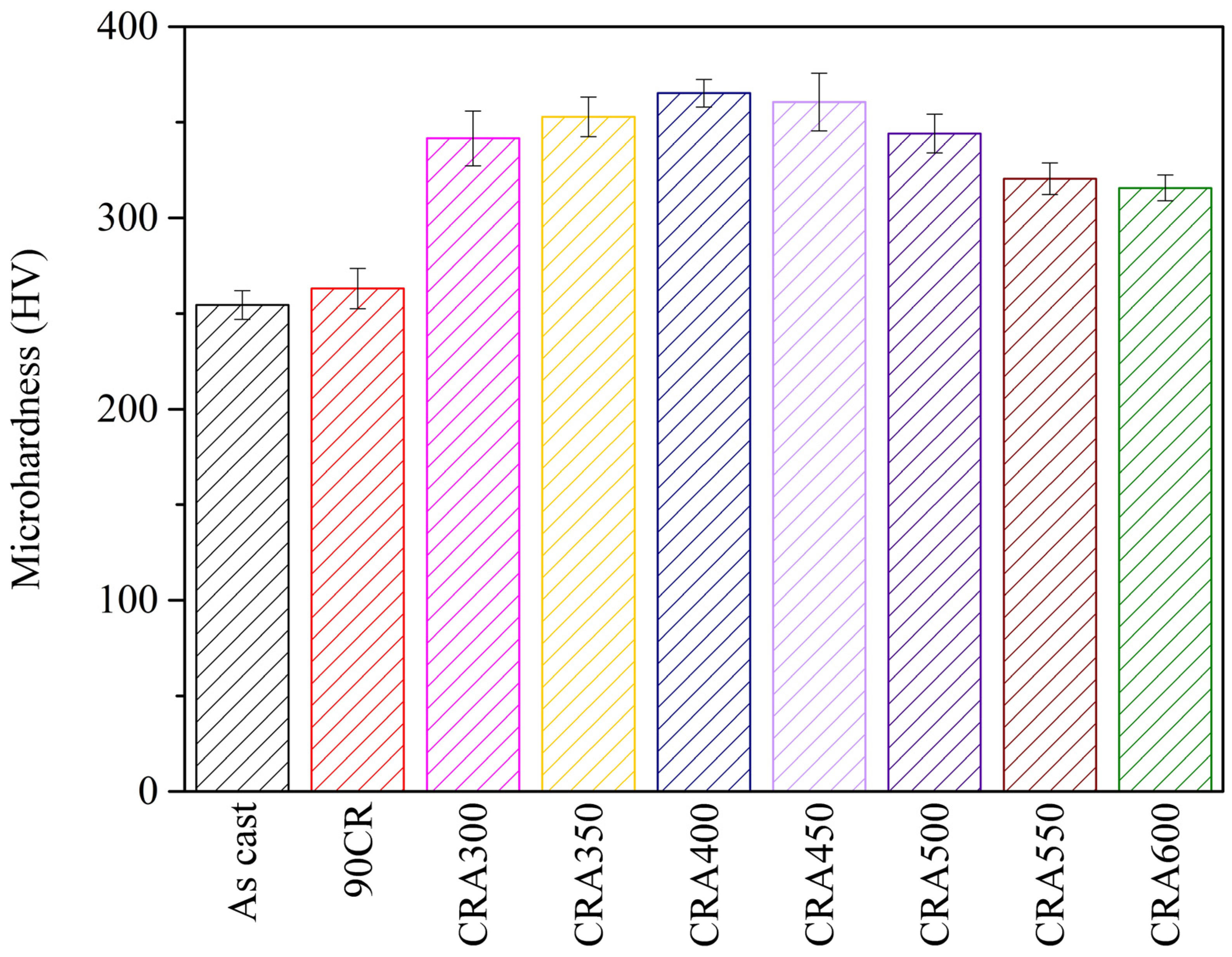 Materials 17 03062 g003