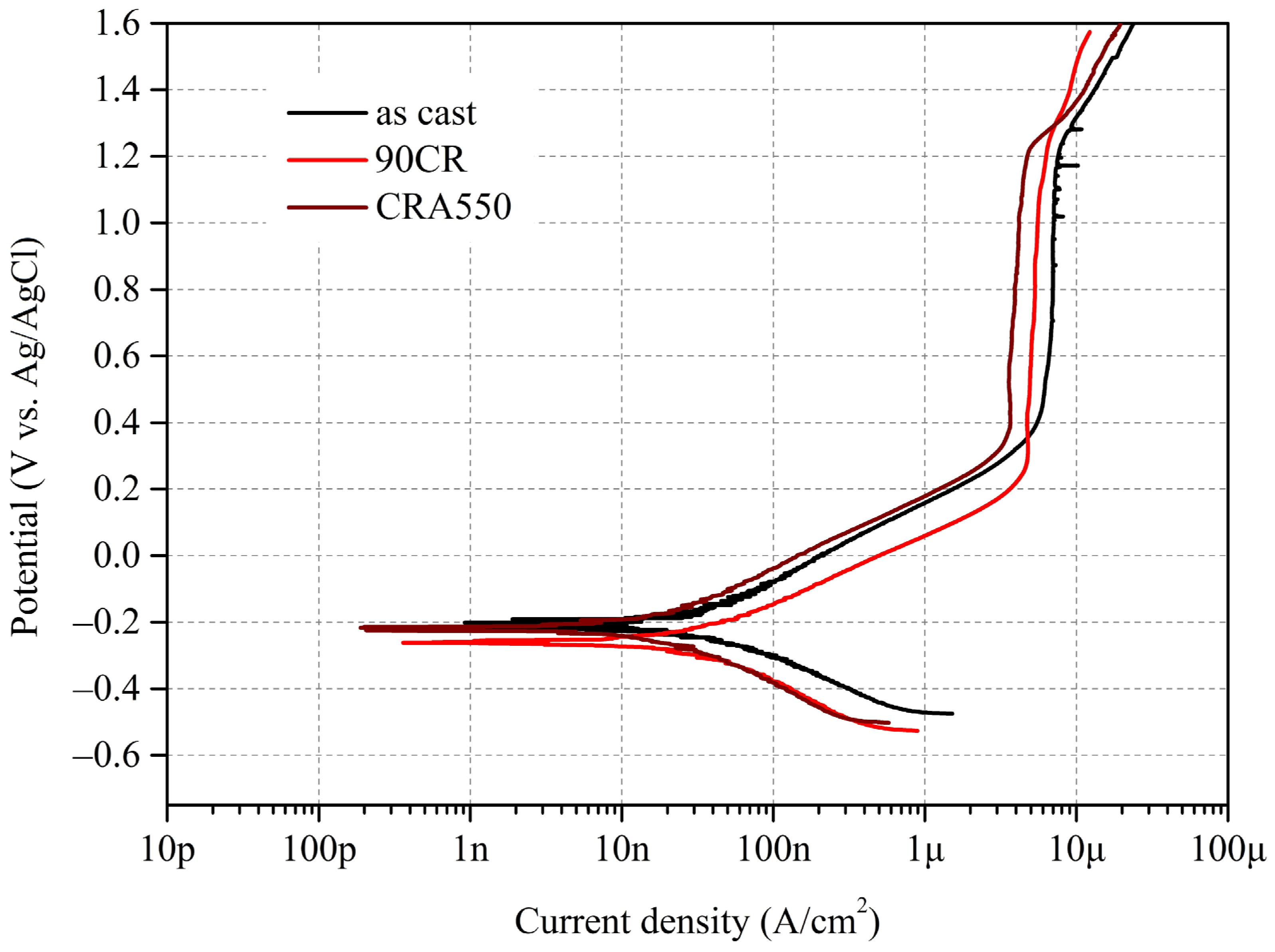 Materials 17 03062 g008