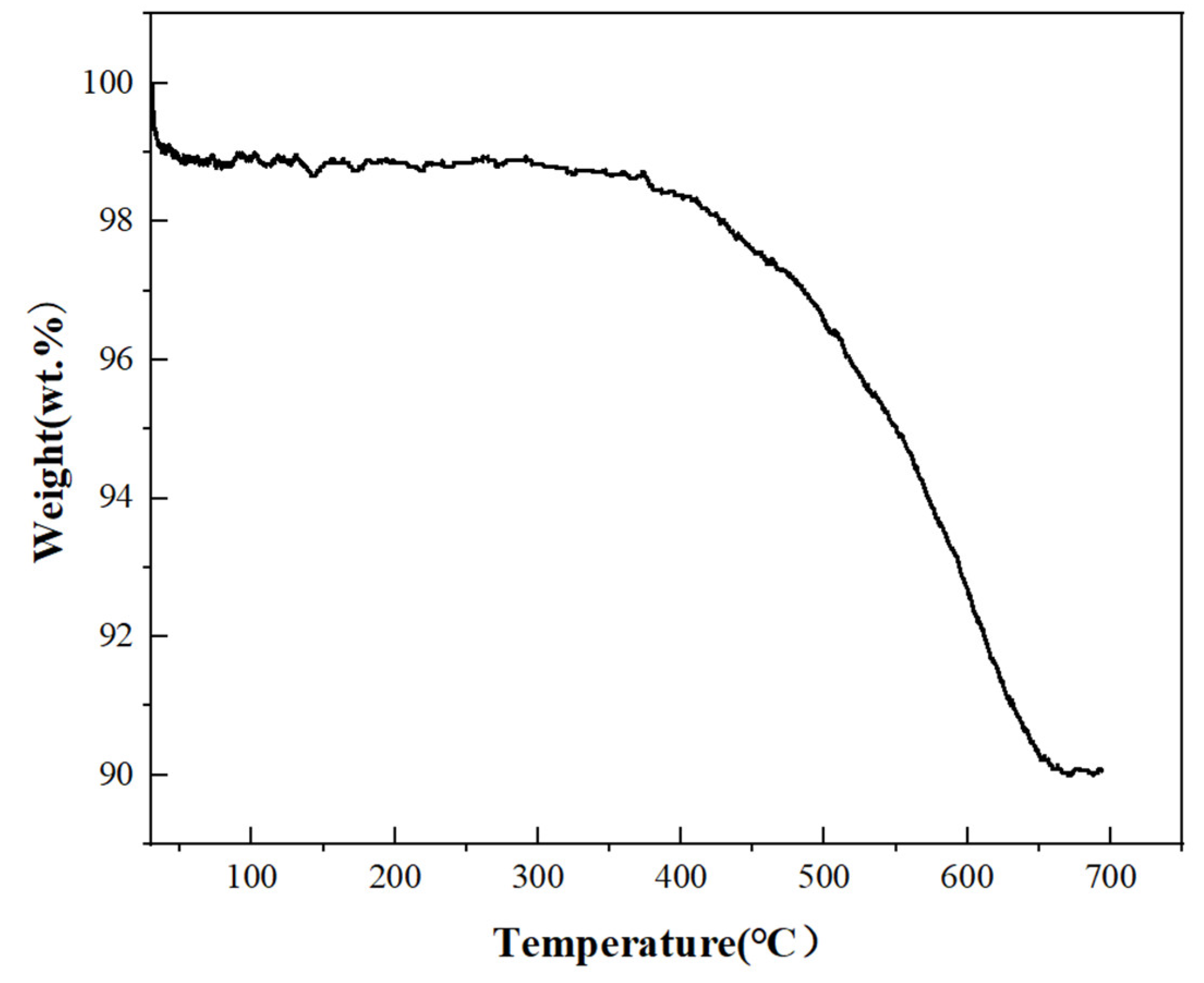 Materials 17 03069 g005