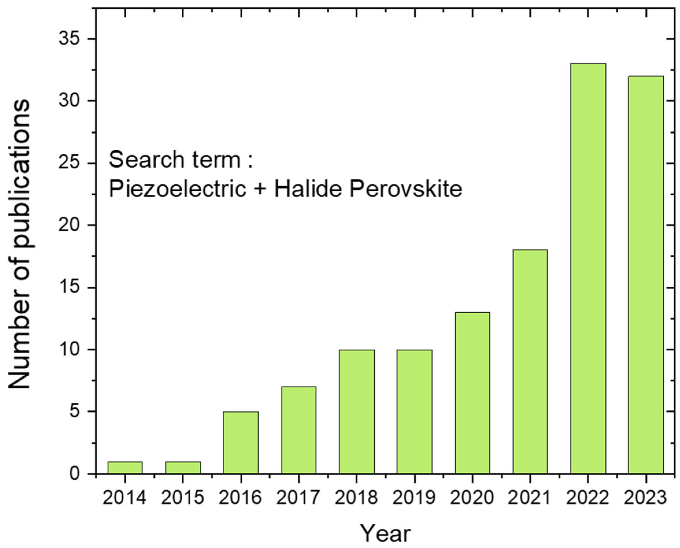 Materials 17 03083 g004