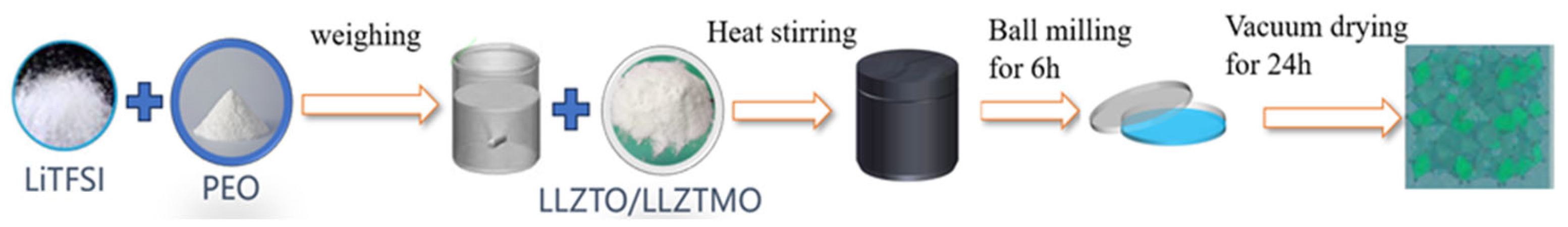 Materials 17 03094 g001