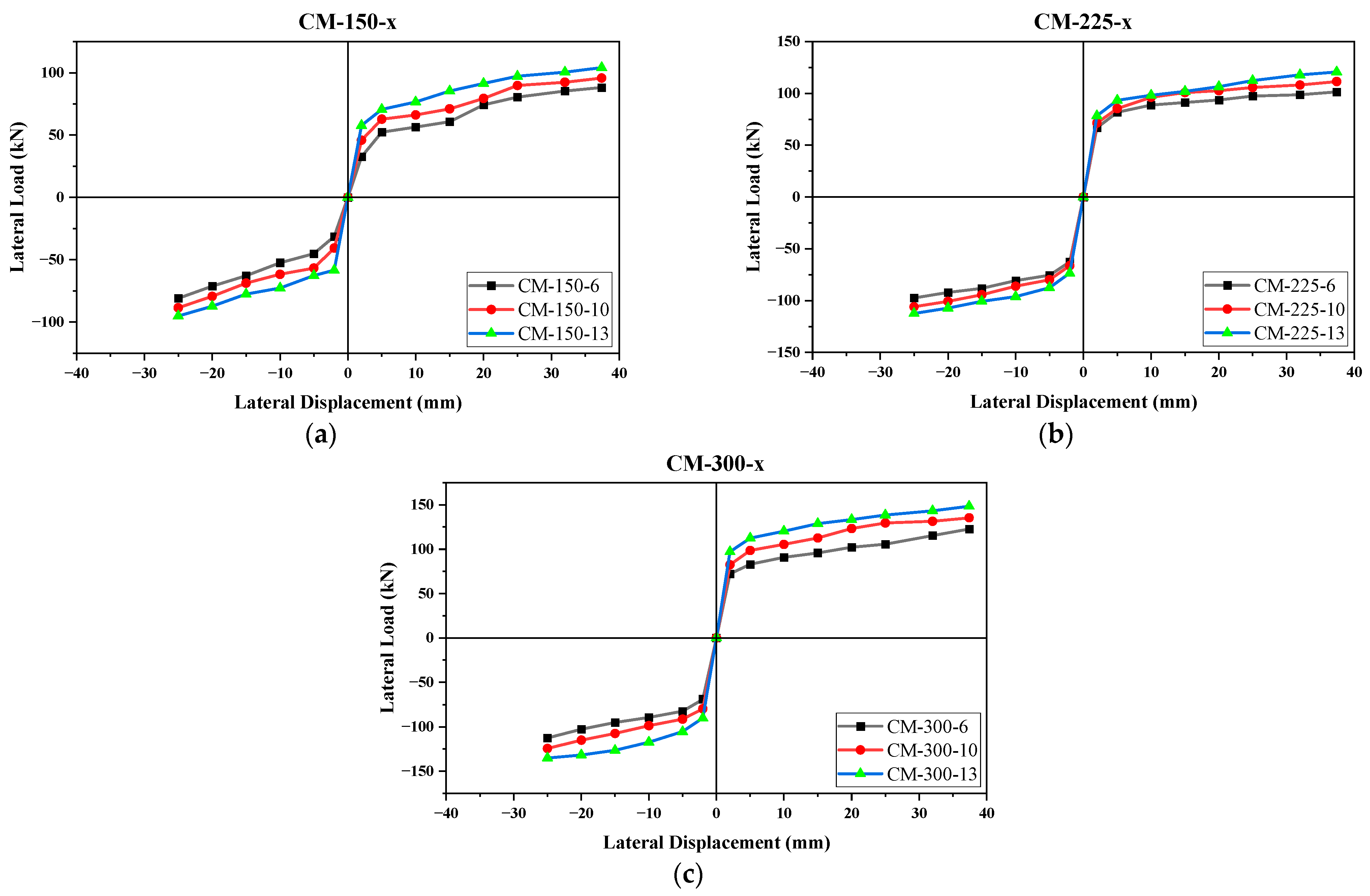 Materials 17 03100 g016