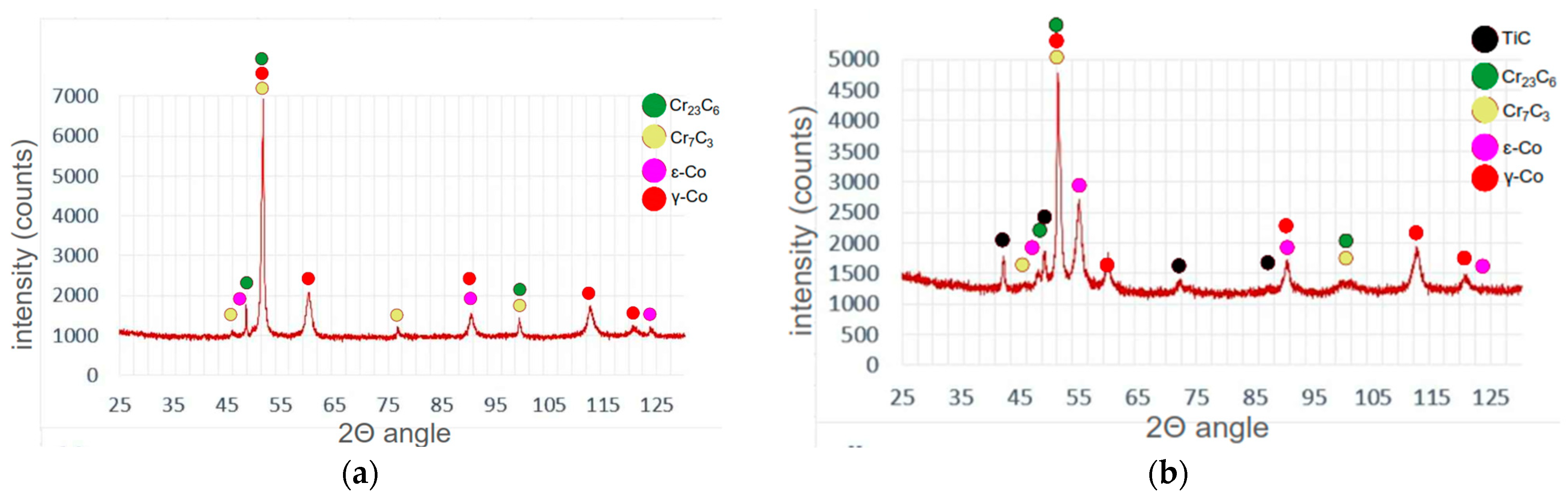 Materials 17 03101 g006