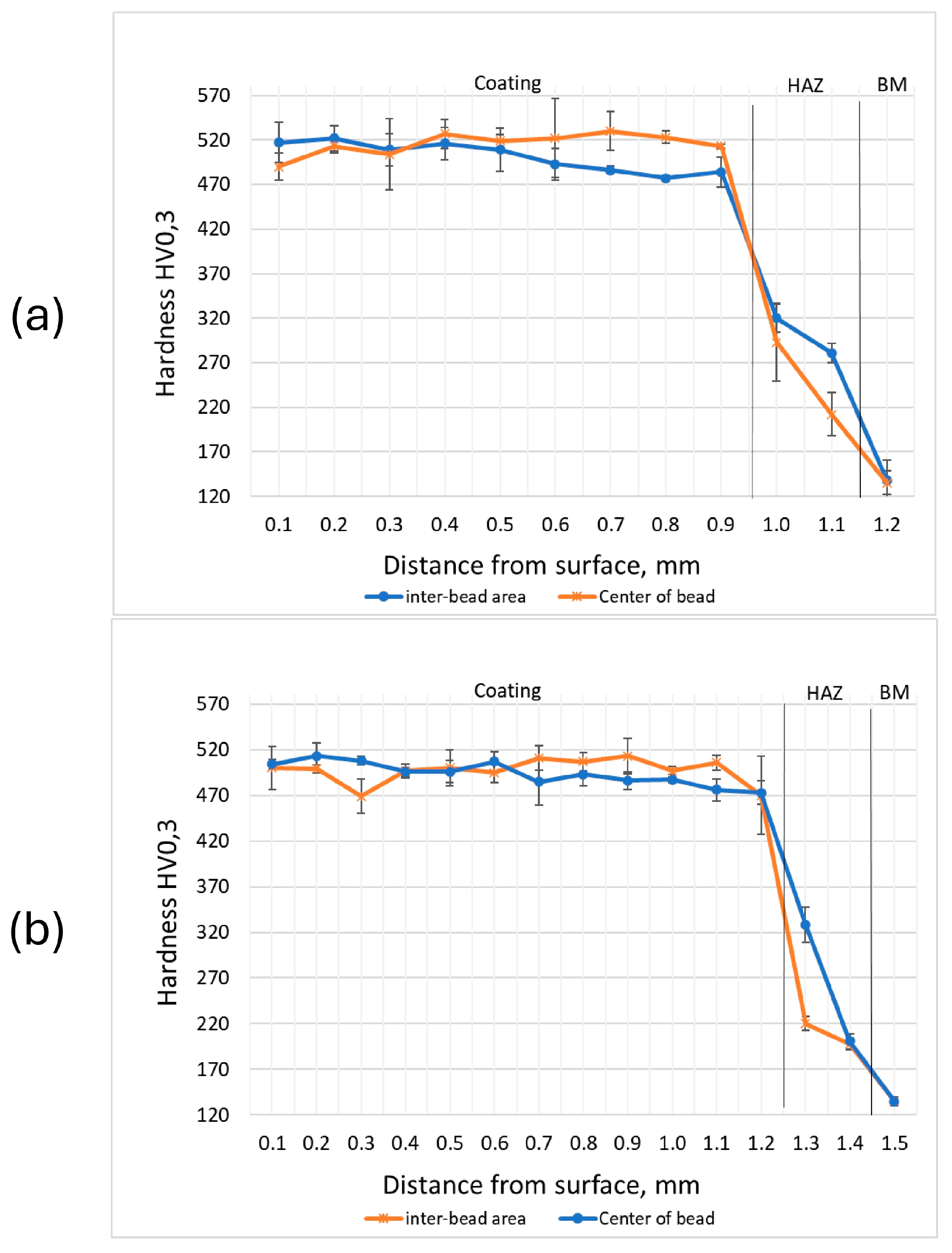 Materials 17 03101 g010