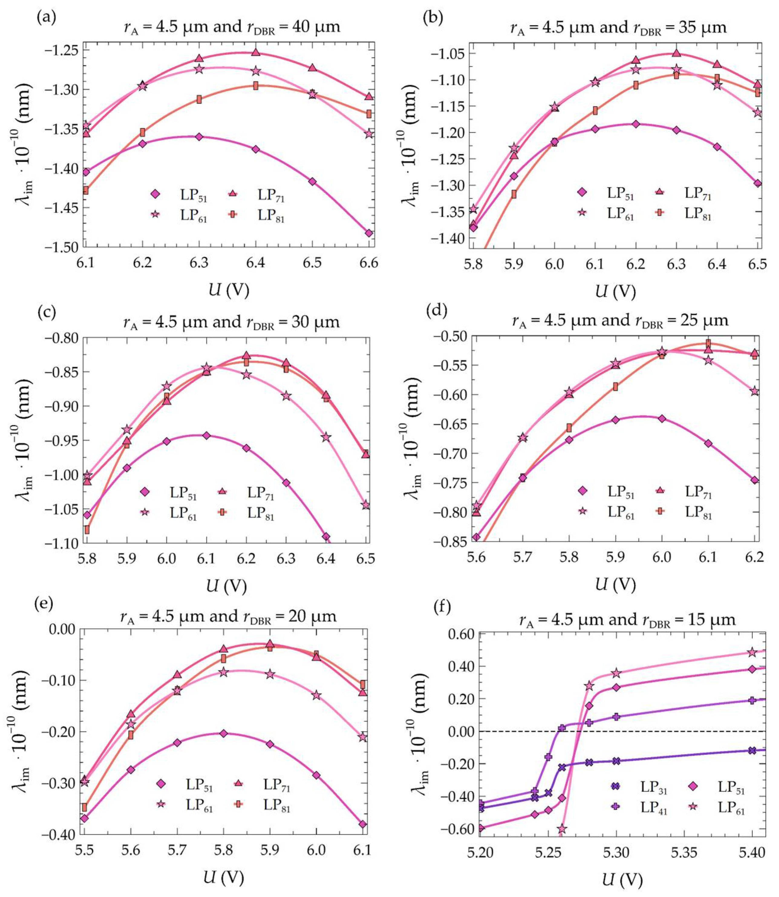 Materials 17 03107 g006