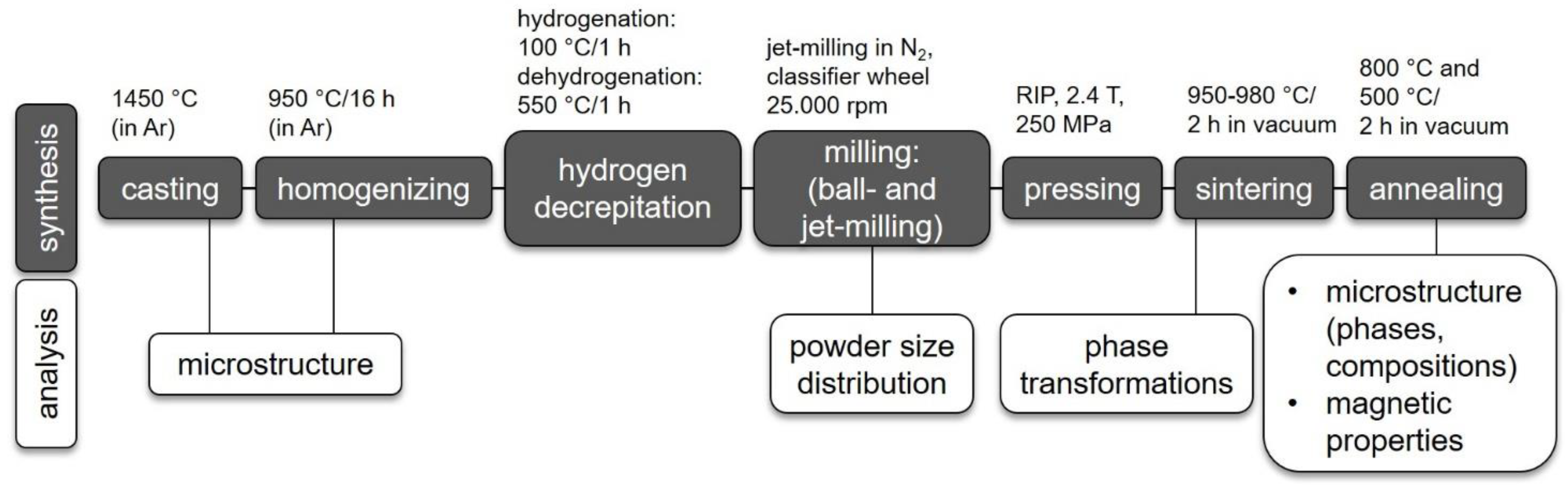 Materials 17 03110 g001