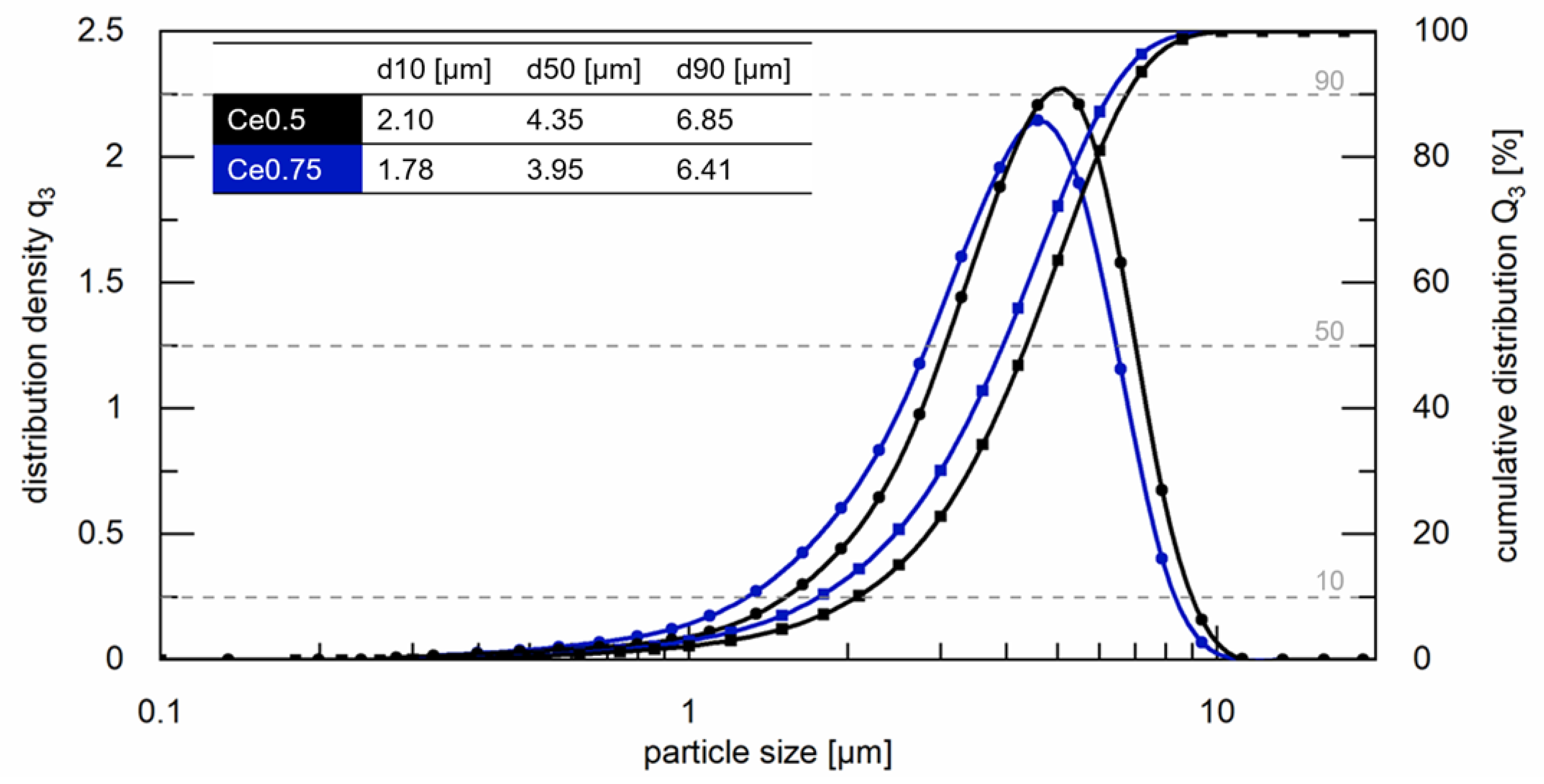 Materials 17 03110 g002