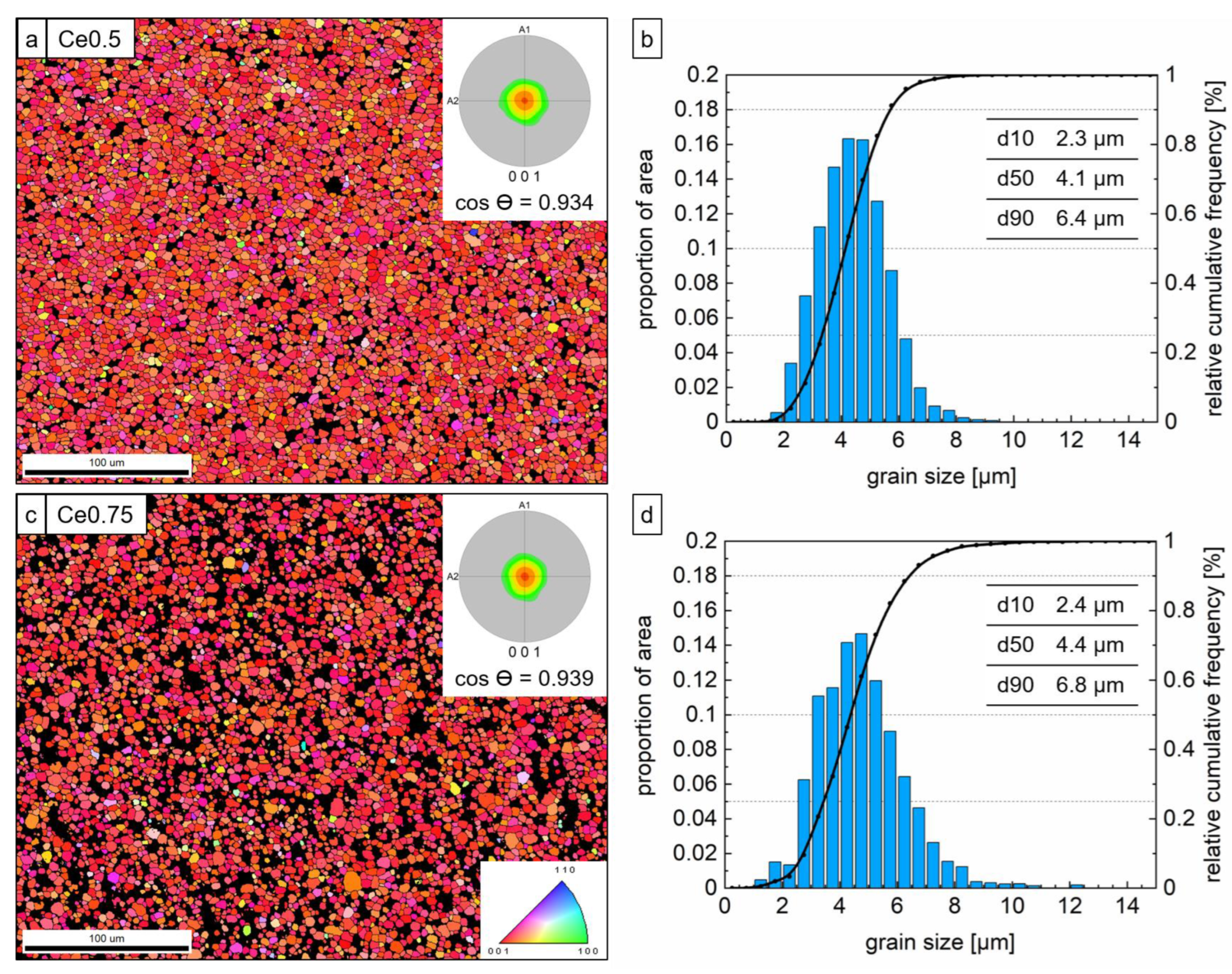 Materials 17 03110 g009