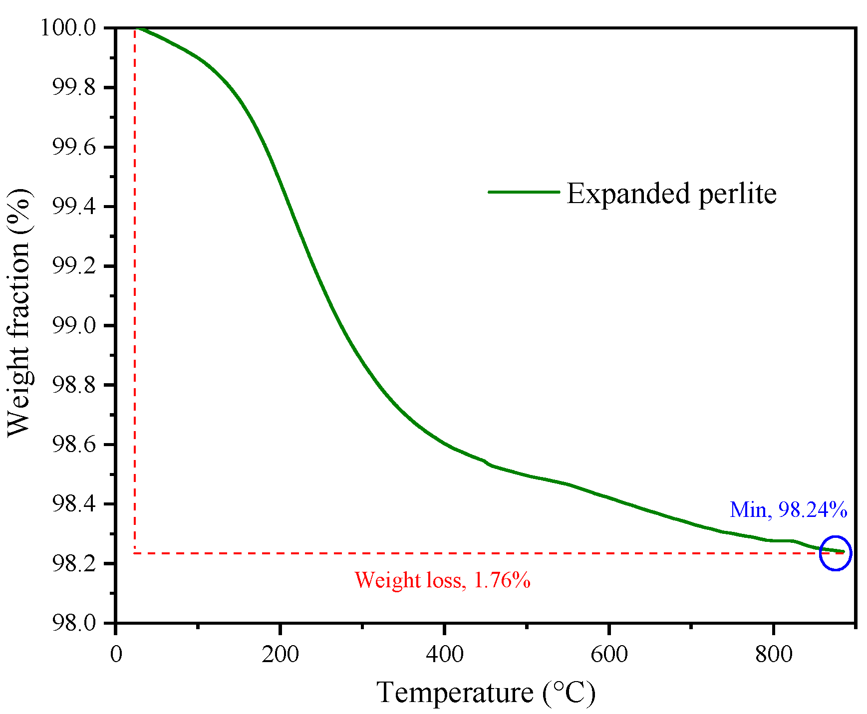 Materials 17 03112 g005
