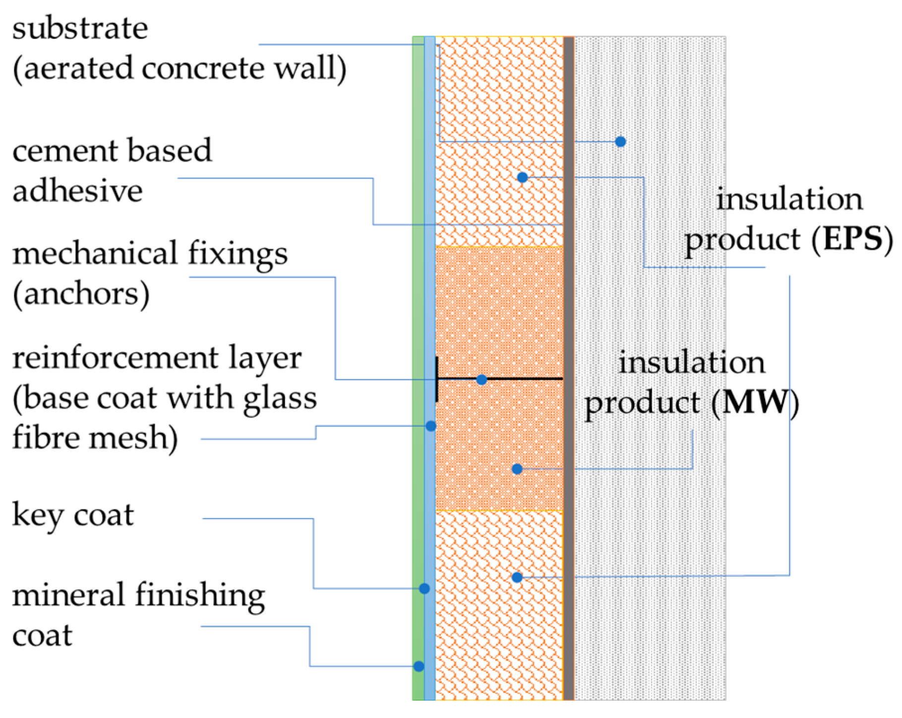 Materials 17 03113 g003