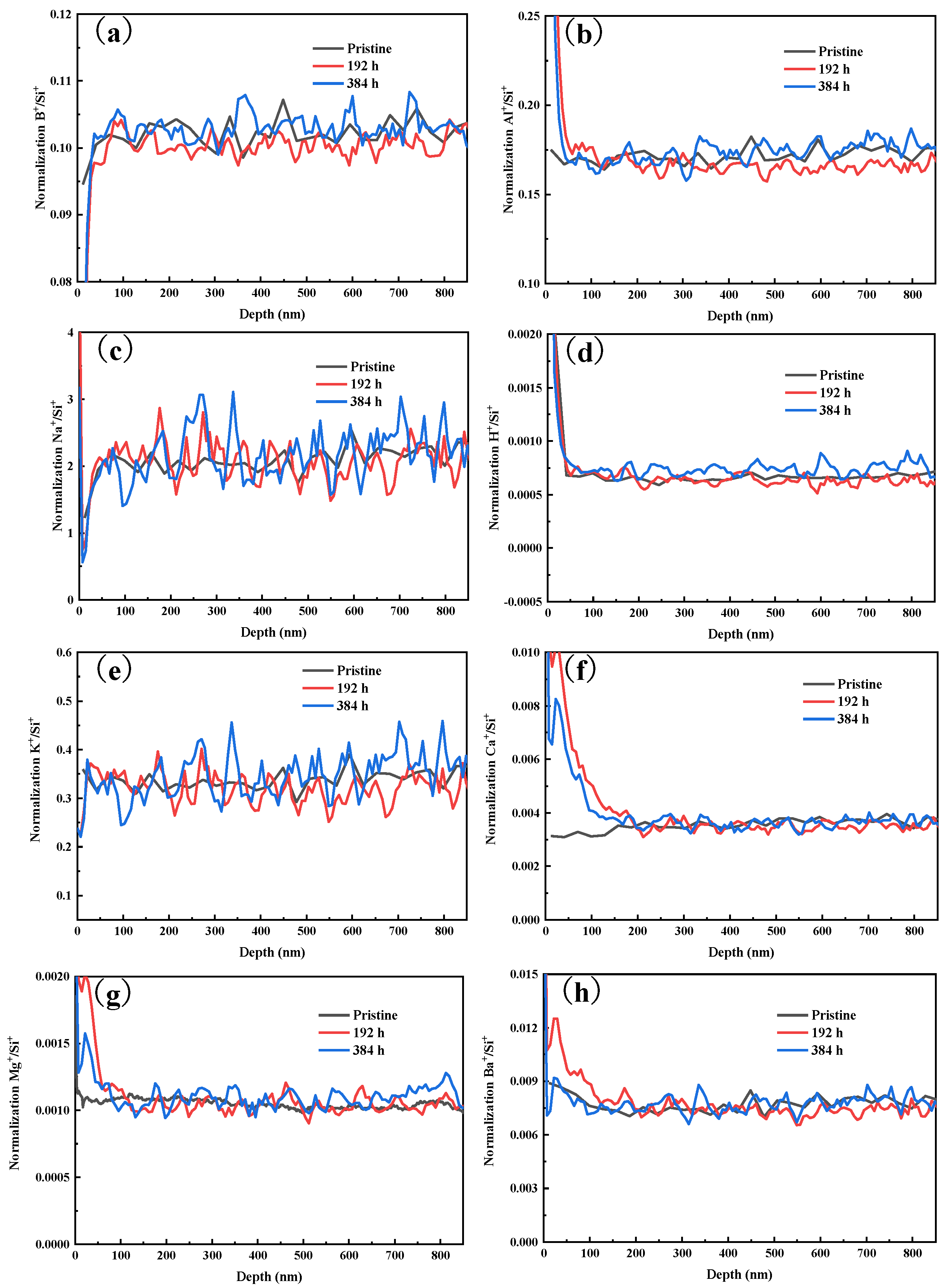 Materials 17 03120 g003