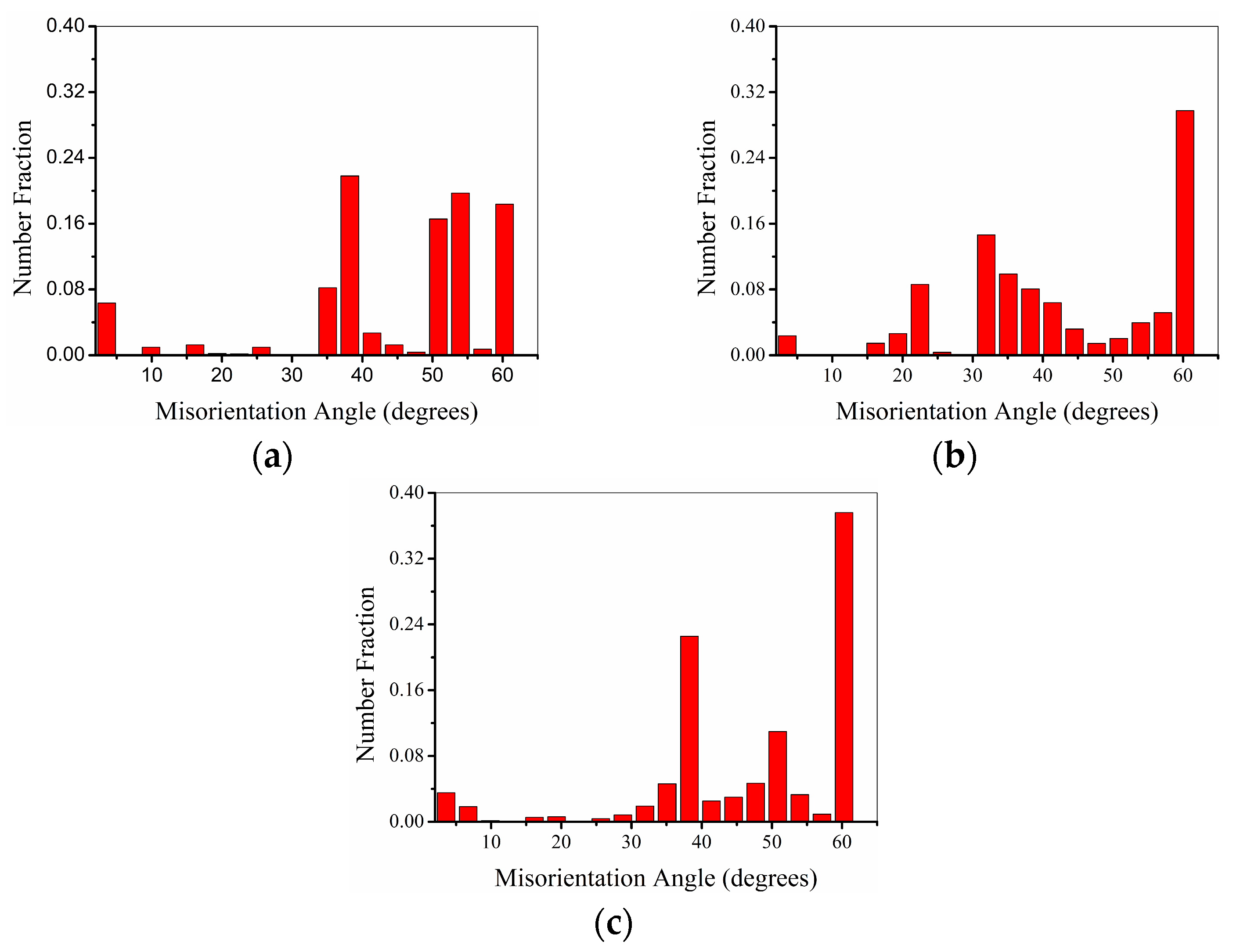 Materials 17 03123 g005