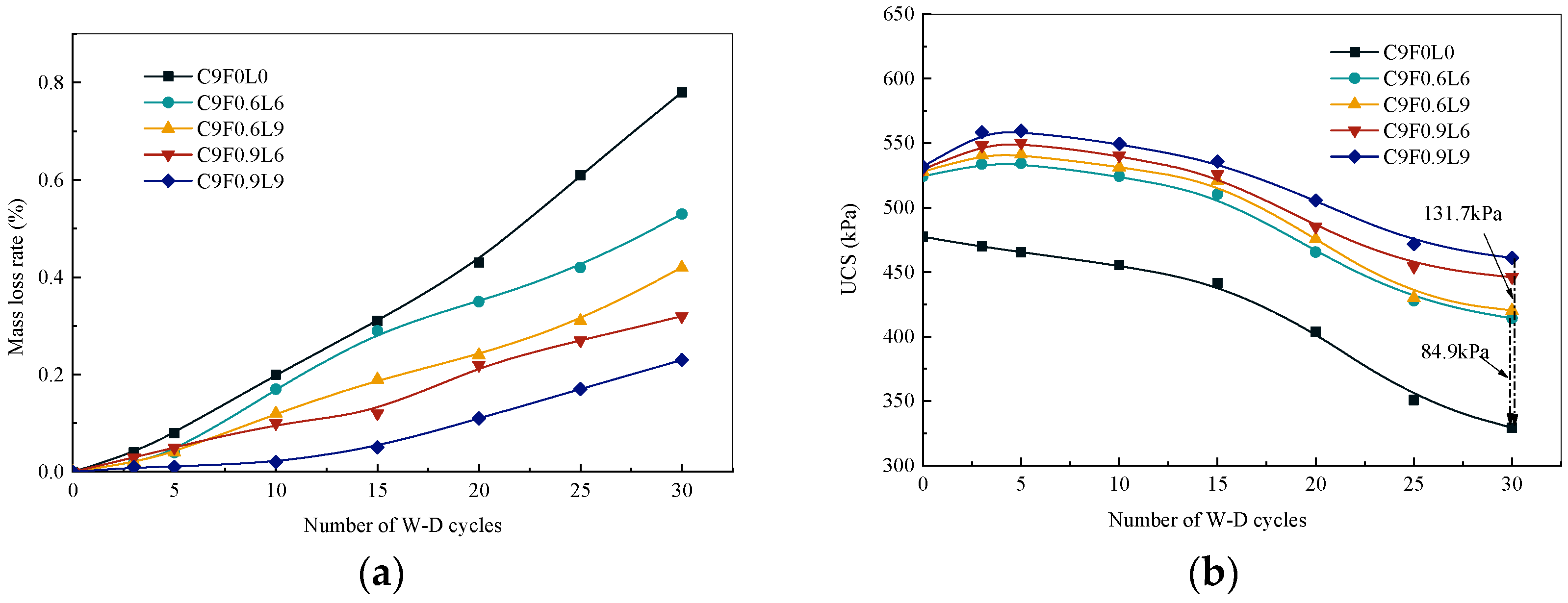 Materials 17 03124 g007