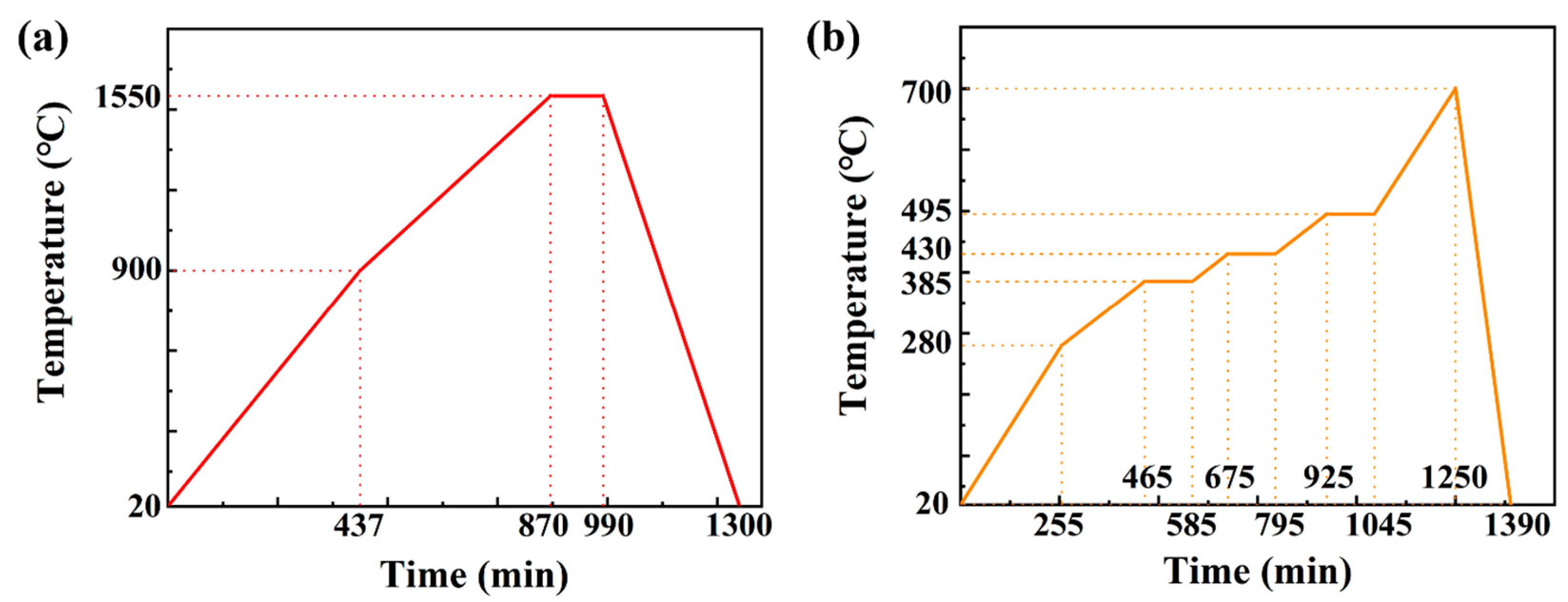 Materials 17 03127 g004