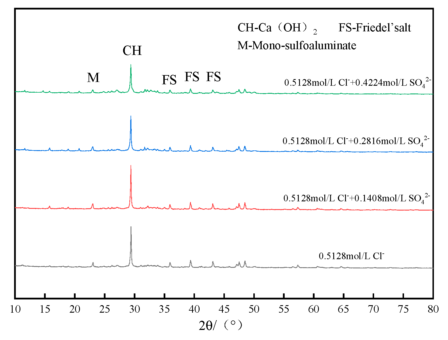 Materials 17 03129 g007