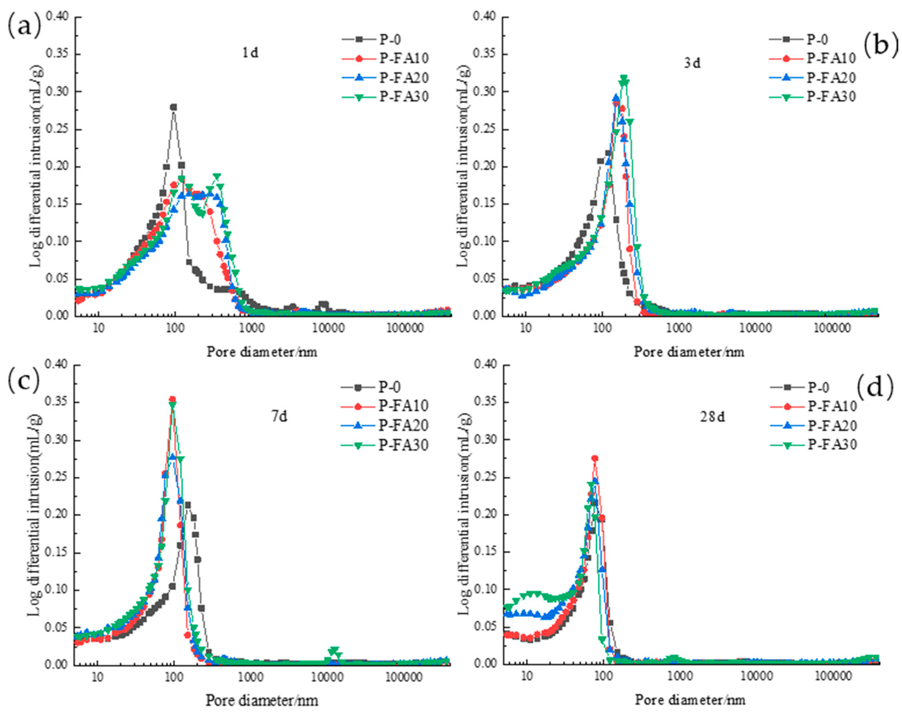 Materials 17 03129 g012