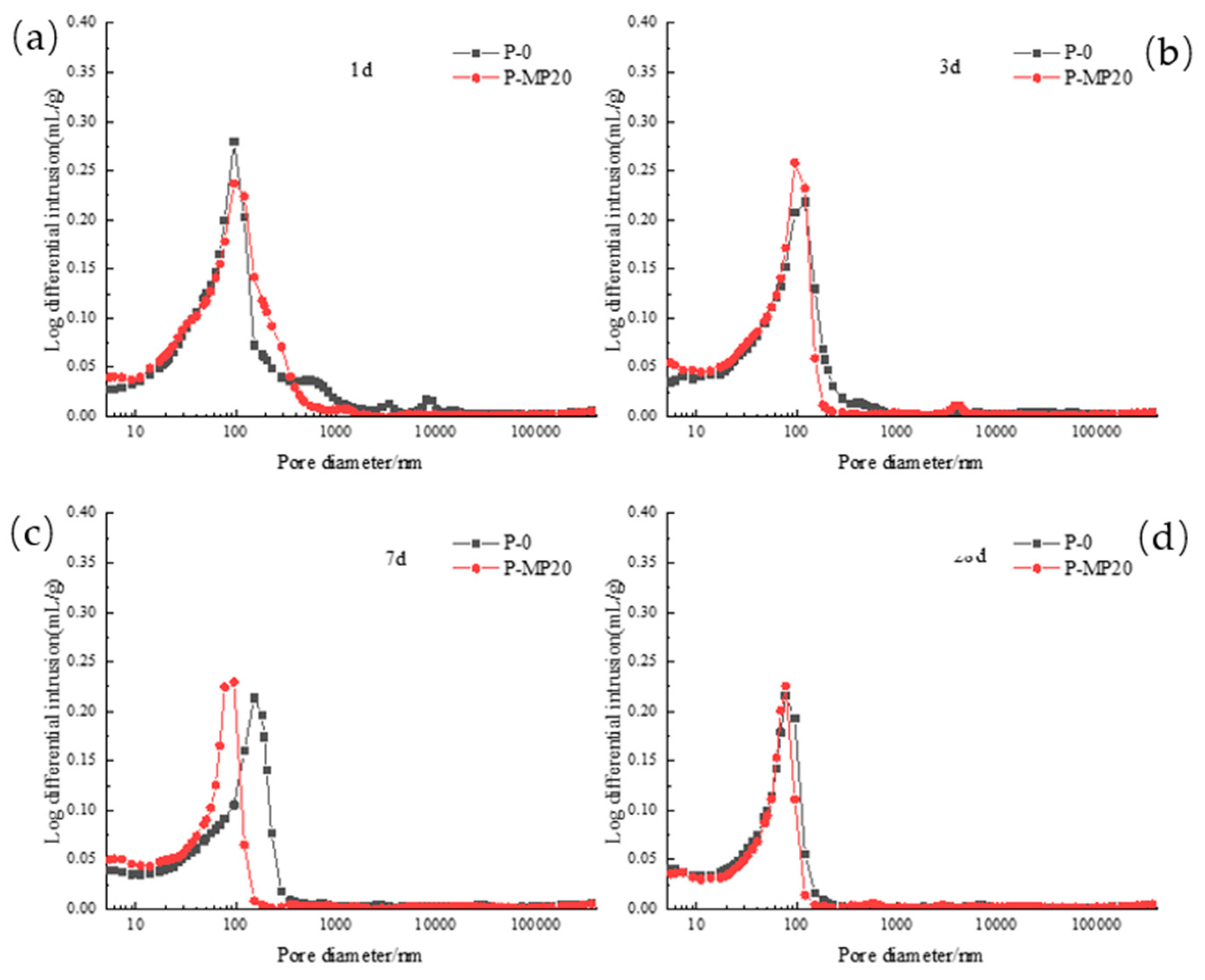 Materials 17 03129 g016