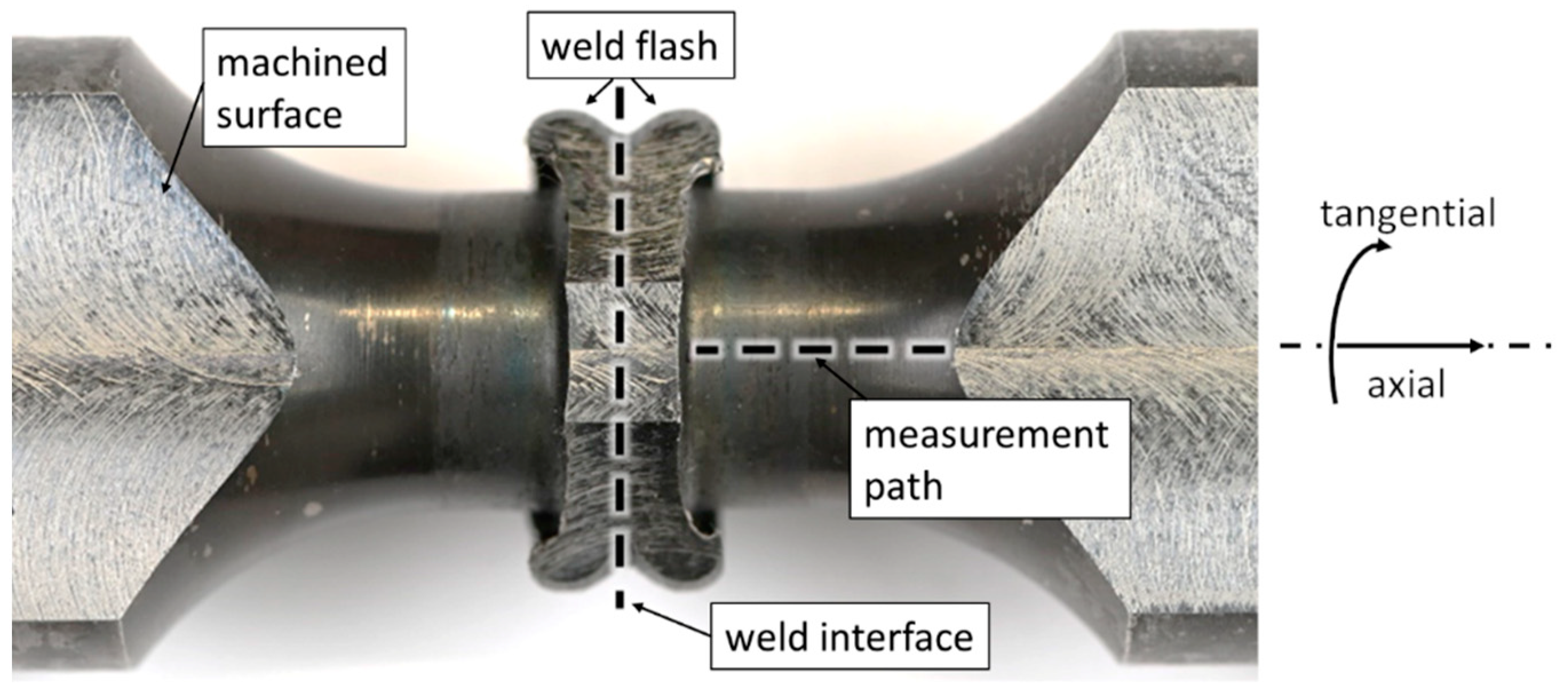 Materials 17 03130 g002