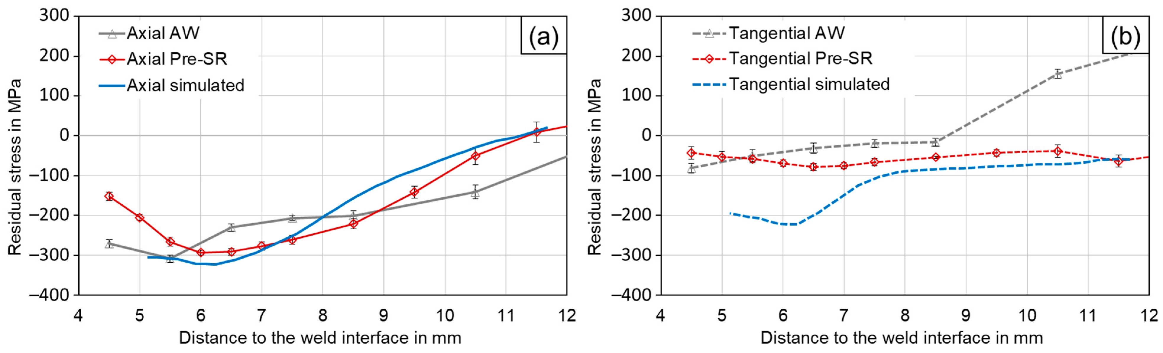 Materials 17 03130 g006