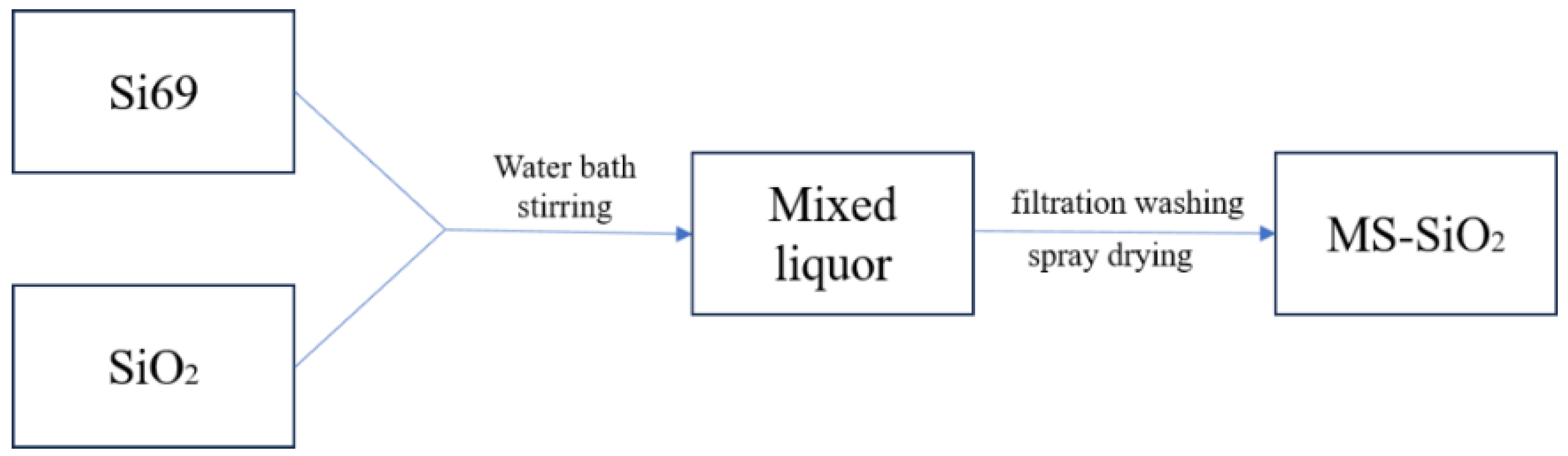 Materials 17 03131 g001