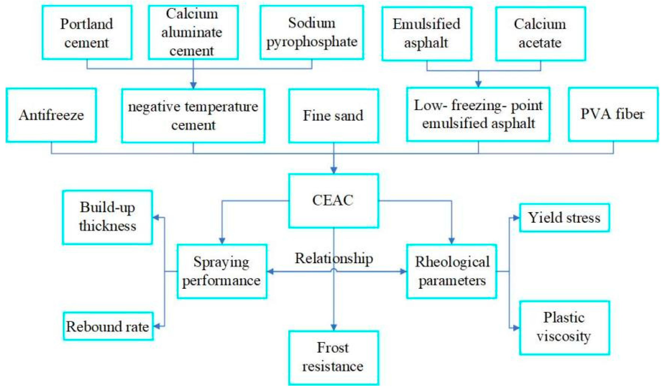 Materials 17 03137 g001