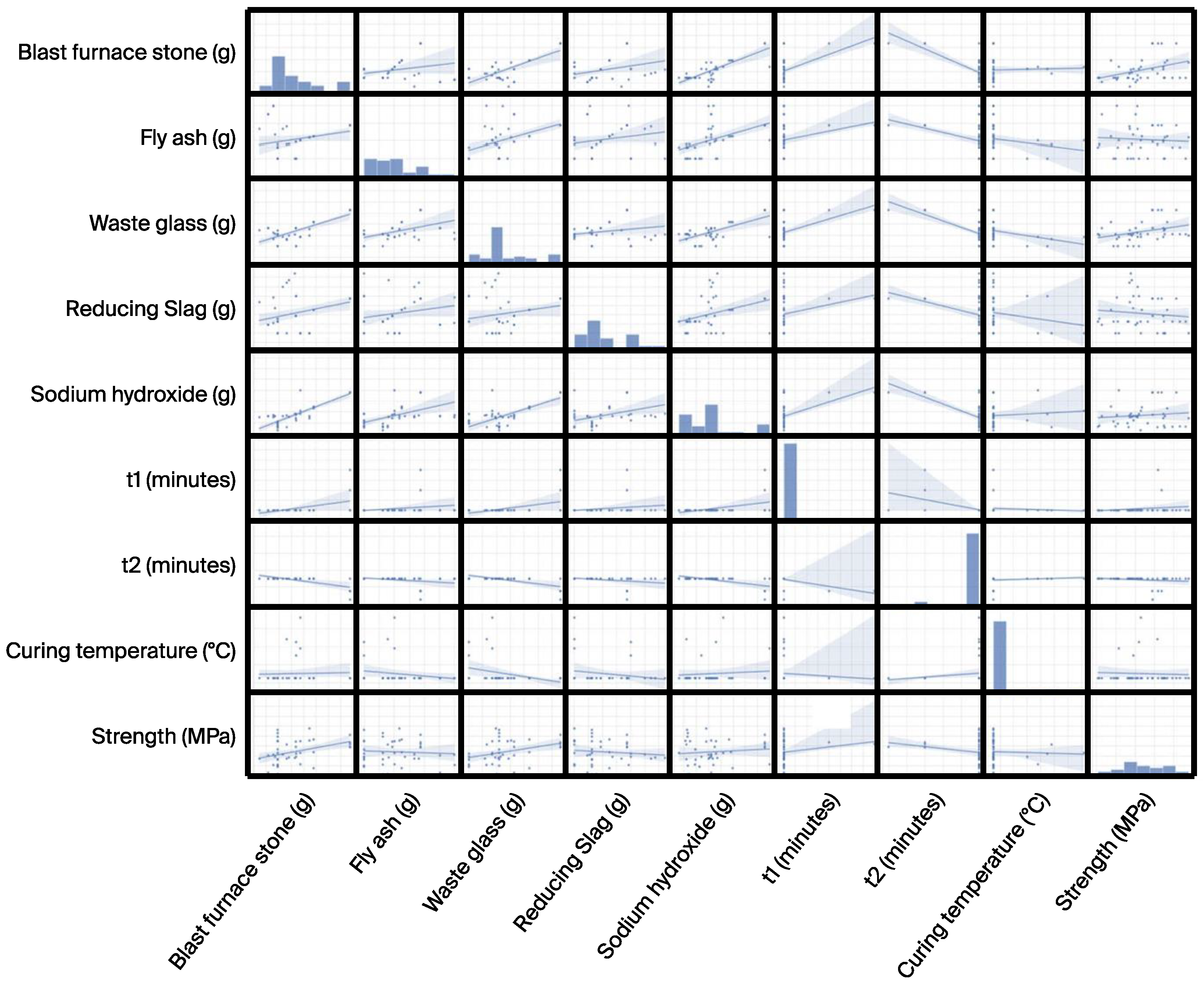Materials 17 03141 g003
