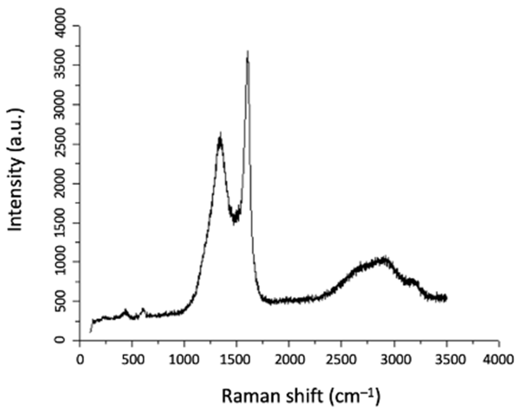 Materials 17 03144 g009