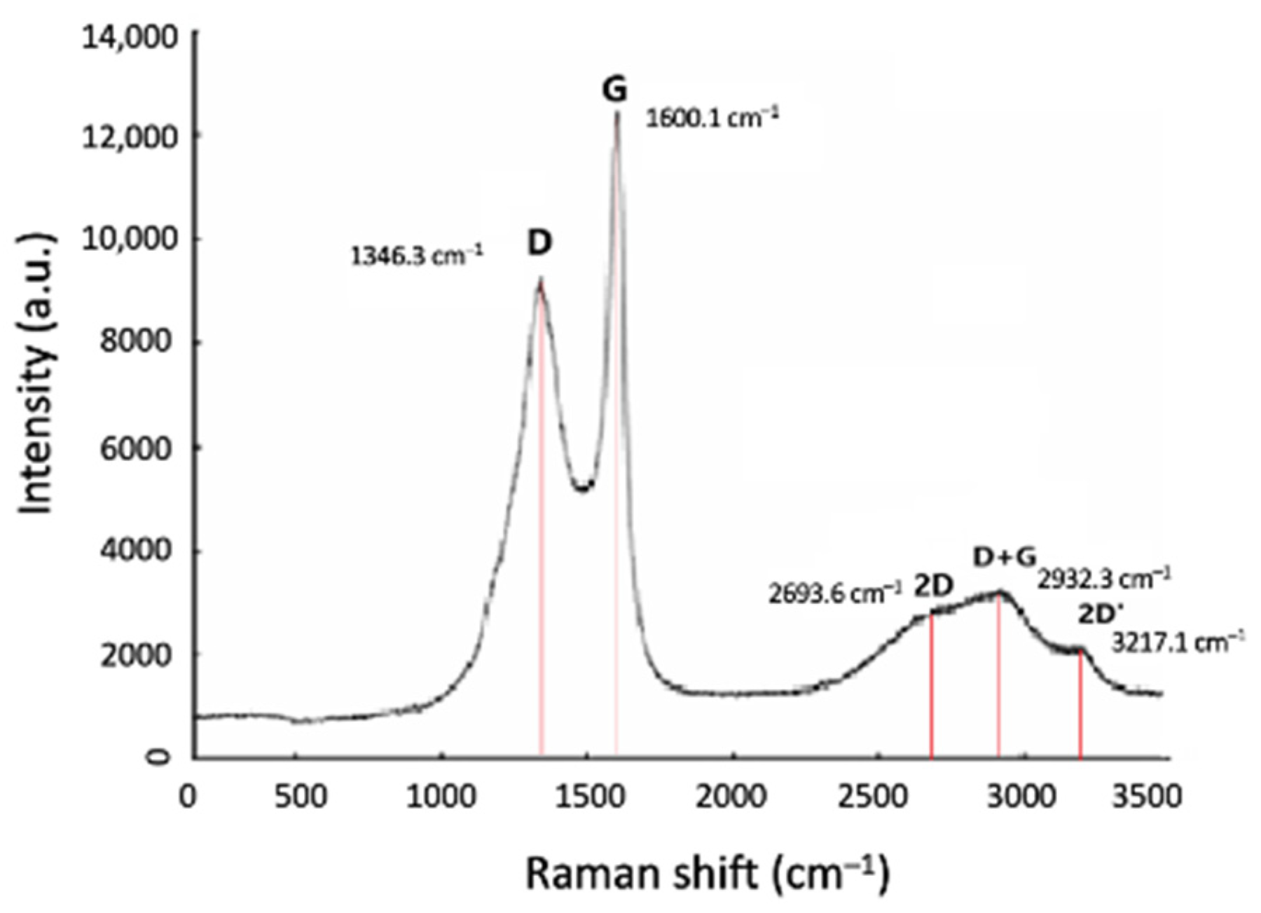 Materials 17 03144 g013