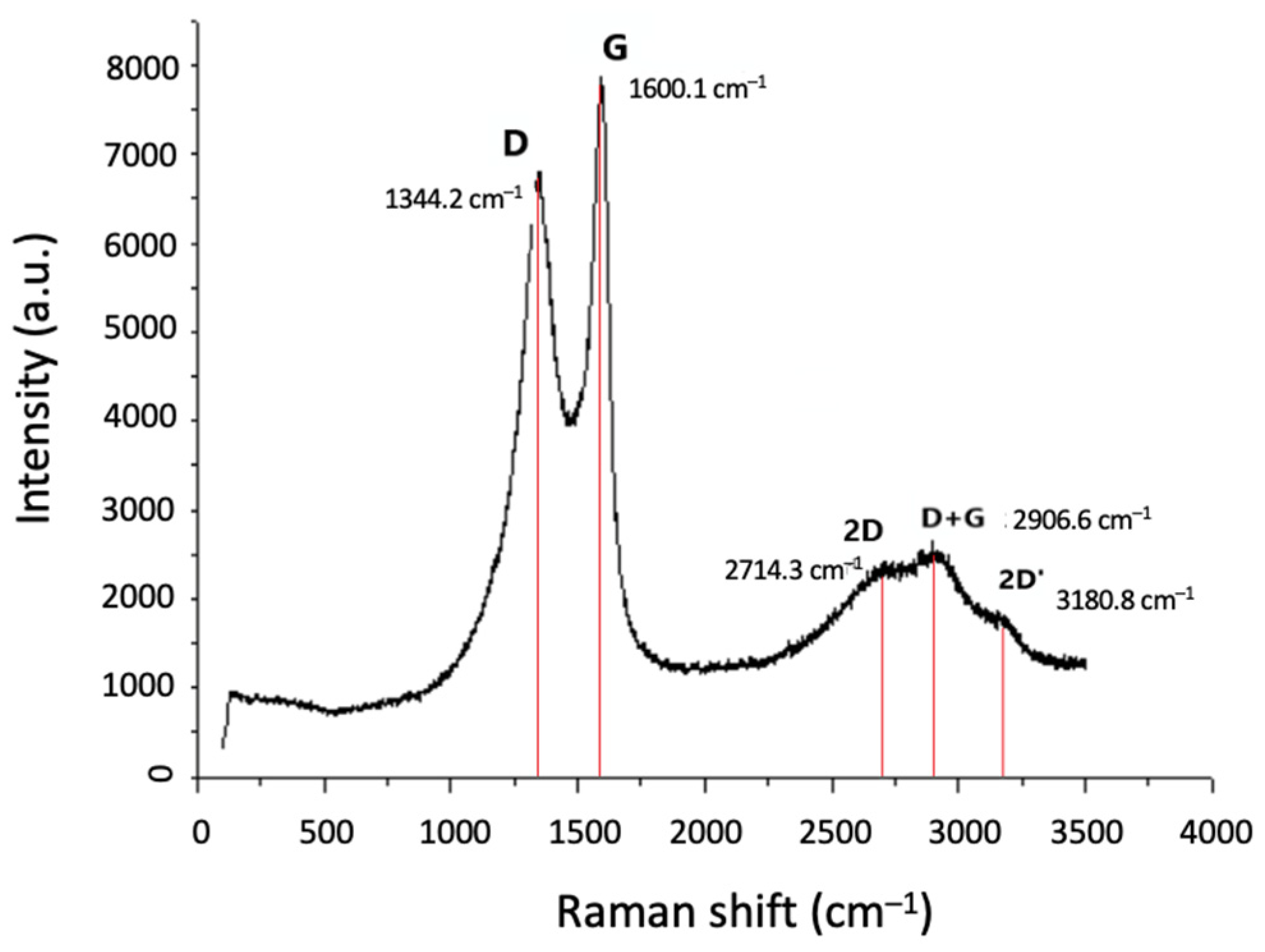 Materials 17 03144 g015