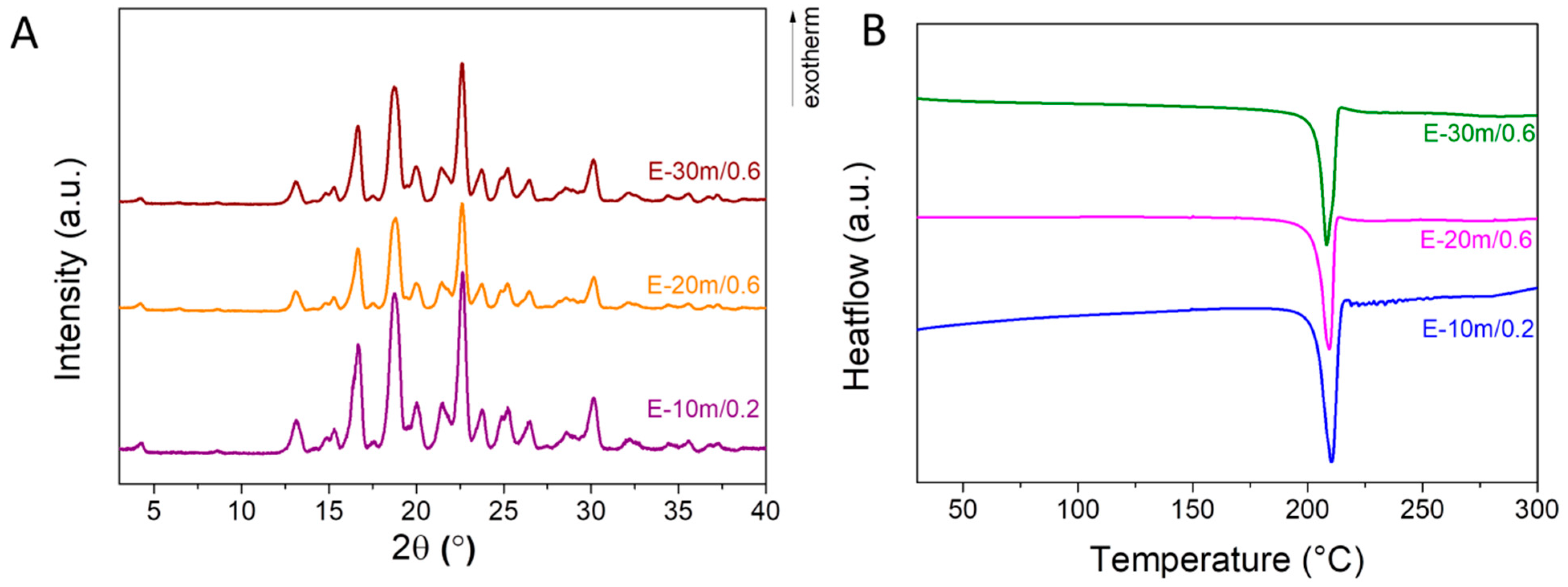 Materials 17 03145 g004