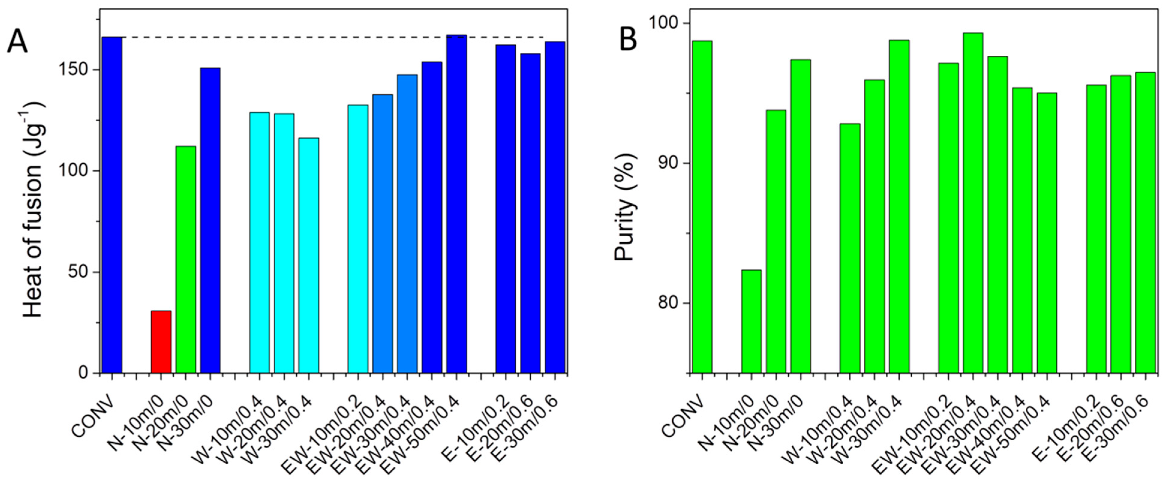 Materials 17 03145 g005