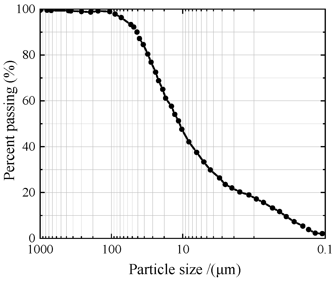 Materials 17 03150 g001