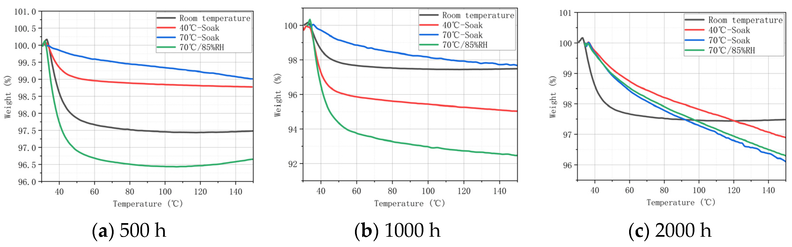Materials 17 03151 g005