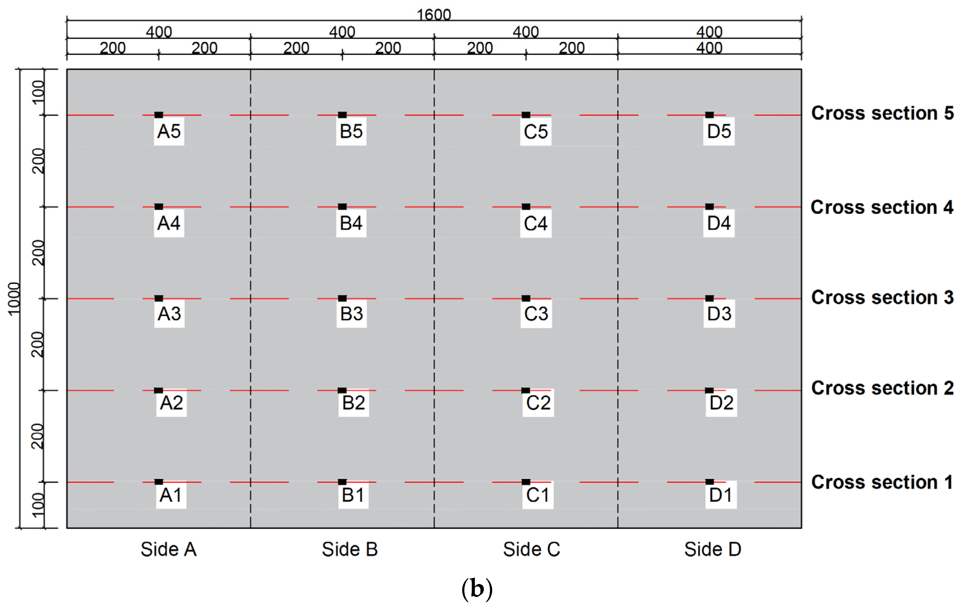 Materials 17 03154 g004b