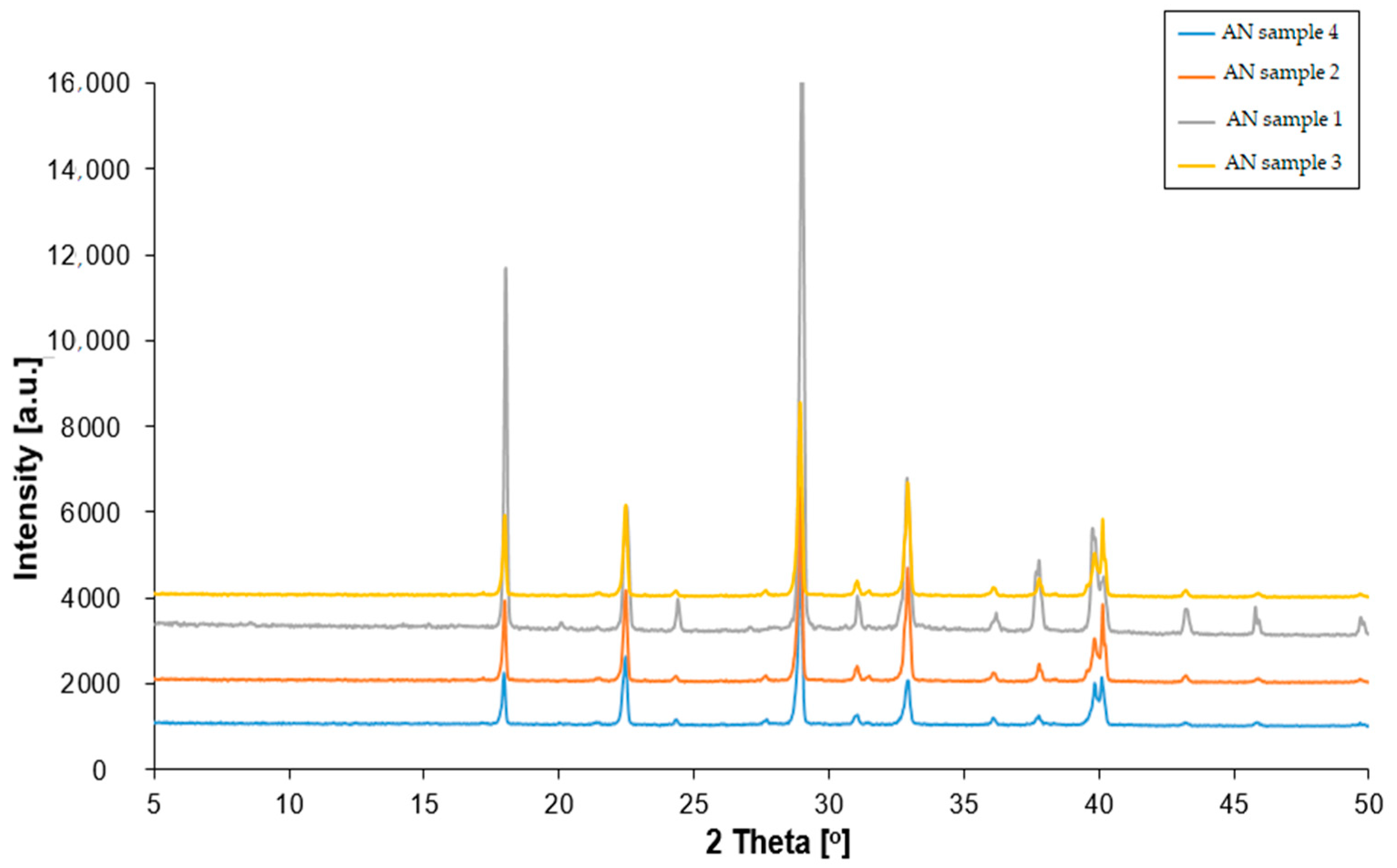 Materials 17 03156 g002