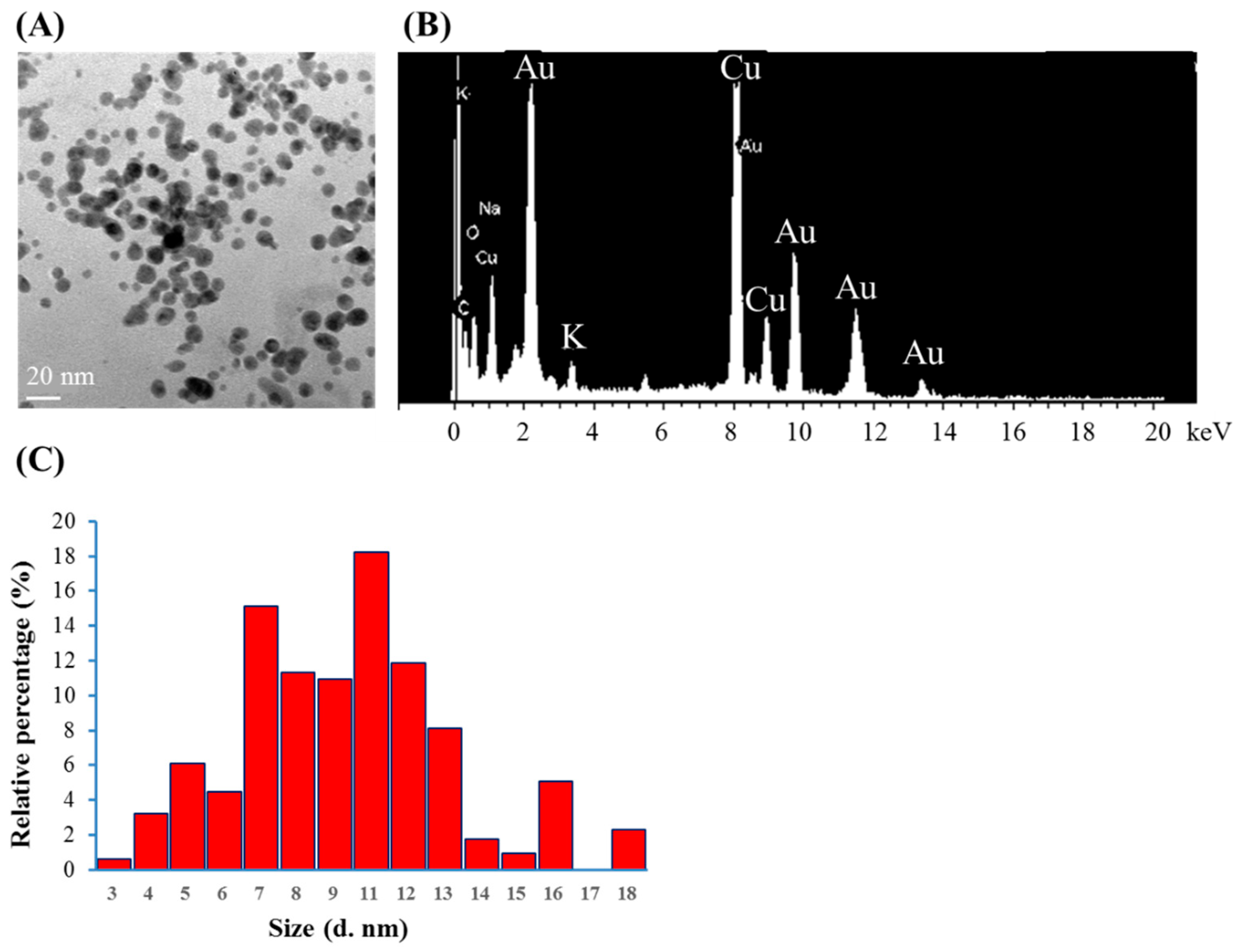 Materials 17 03157 g003